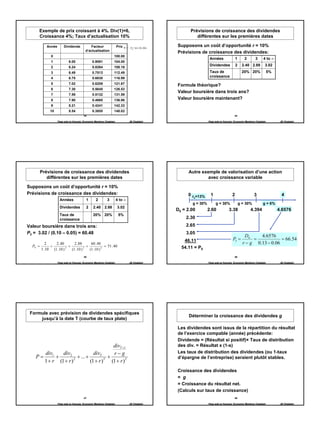 Exemple de prix croissant à 4%. Div(1)=6,                                                         Prévisions de croissance des dividendes
      Croissance 4%; Taux d’actualisation 10%                                                              différentes sur les premières dates

           Année        Dividende            Facteur                  Prix      P0= 6/(.10-.04)
                                                                                                  Supposons un coût d’opportunité r = 10%
                                          d’actualisation
                                                                                                  Prévisions de croissance des dividendes:
              0                                                   100.00
                                                                                                                    Années                 1      2       3      4 to ∞
              1             6.00                0.9091            104.00
              2             6.24                0.8264            108.16
                                                                                                                    Dividendes             2     2.40 2.88        3.02
              3             6.49                0.7513            112.49                                            Taux de                     20% 20%               5%
              4             6.75                0.6830            116.99                                            croissance
              5             7.02                0.6209            121.67
                                                                                                  Formule théorique?
              6             7.30                0.5645            126.53
                                                                                                  Valeur boursière dans trois ans?
              7             7.59                0.5132            131.59
              8             7.90                0.4665            136.86                          Valeur boursière maintenant?
              9             8.21                0.4241            142.33
             10             8.54                0.3855            148.02
                                        43                                                                                              44

                   Page web en français: Economix Membres Chatelain            JB Chatelain                        Page web en français: Economix Membres Chatelain         JB Chatelain




       Prévisions de croissance des dividendes                                                         Autre exemple de valorisation d’une action
          différentes sur les premières dates                                                                   avec croissance variable

Supposons un coût d’opportunité r = 10%
Prévisions de croissance des dividendes:                                                               0 r =13%     1                  2                 3                   4
                                                                                                          s
                    Années                1        2        3         4 to ∞
                                                                                                         g = 30%         g = 30%               g = 30%          g = 6%
                    Dividendes            2     2.40      2.88        3.02
                                                                                                  D0 = 2.00        2.60             3.38              4.394                4.6576
                    Taux de                     20% 20%                5%
                    croissance                                                                        2.30
Valeur boursière dans trois ans:                                                                      2.65
P3 = 3.02 / (0.10 – 0.05) = 60.48                                                                     3.05
                                                                                                                                                  D4     4.6576
                                                                                                     46.11                             P3 =           =            = 66.54
          2     2 . 40      2 . 88     60 . 48                                                                                                   r − g 0.13 − 0.06
  P0 =       +           +           +            = 51 . 40                                         54.11 = P0
       1 . 10 (1 . 10 ) 2 (1 . 10 ) 3 (1 . 10 ) 3
                                        45                                                                                              46

                   Page web en français: Economix Membres Chatelain            JB Chatelain                        Page web en français: Economix Membres Chatelain         JB Chatelain




 Formule avec prévision de dividendes spécifiques
                                                                                                        Déterminer la croissance des dividendes g
     jusqu’à la date T (courbe de taux plate)

                                                                                                  Les dividendes sont issus de la répartition du résultat
                                                                                                  de l’exercice compable (année) précédente:
                                                                                                  Dividende = (Résultat si positif)× Taux de distribution
                                           divT +1                                                des div. = Résultat x (1-s)
       div1    div2               divT     r−g                                                    Les taux de distribution des dividendes (ou 1-taux
    P=      +           + ... +          +                                                        d’épargne de l’entreprise) seraient plutôt stables.
       1 + r (1 + r ) 2         (1 + r )T (1 + r )T
                                                                                                  Croissance des dividendes
                                                                                                  = g
                                                                                                  = Croissance du résultat net.
                                                                                                  (Calculs sur taux de croissance)
                                        47                                                                                              48

                   Page web en français: Economix Membres Chatelain            JB Chatelain                        Page web en français: Economix Membres Chatelain         JB Chatelain




                                                                                                                                                                                           8
 