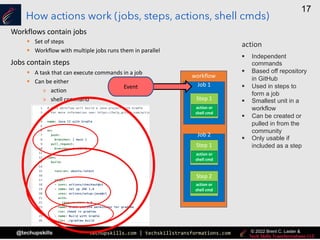 techupskills.com | techskillstransformations.com
© 2021 Brent C. Laster &
@techupskills
17
© 2022 Brent C. Laster &
How actions work (jobs, steps, actions, shell cmds)
Workflows contain jobs
§ Set of steps
§ Workflow with multiple jobs runs them in parallel
Jobs contain steps
§ A task that can execute commands in a job
§ Can be either
» action
» shell command
workflow
Job 1
Job 2
Event
Step 1
Step 1
Step 2
action or
shell cmd
action
§ Independent
commands
§ Based off repository
in GitHub
§ Used in steps to
form a job
§ Smallest unit in a
workflow
§ Can be created or
pulled in from the
community
§ Only usable if
included as a step
action or
shell cmd
action or
shell cmd
 