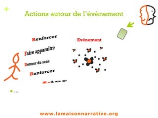 +
Actions autour de l’évènement
n  …
Evénement
1
www.lamaisonnarrative.org
 