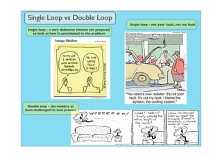 Simple Loop And Double Loop Action Science/Argyris | PDF