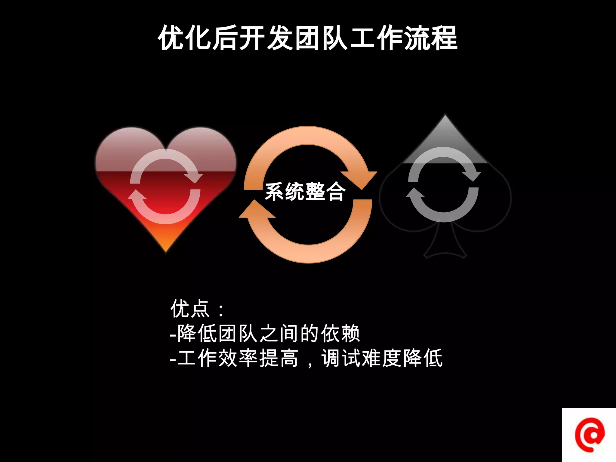 优化后开发团队工作流程系统整合优点：降低团队之间的依赖