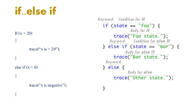 Learn ActionScript programming myassignmenthelp.net