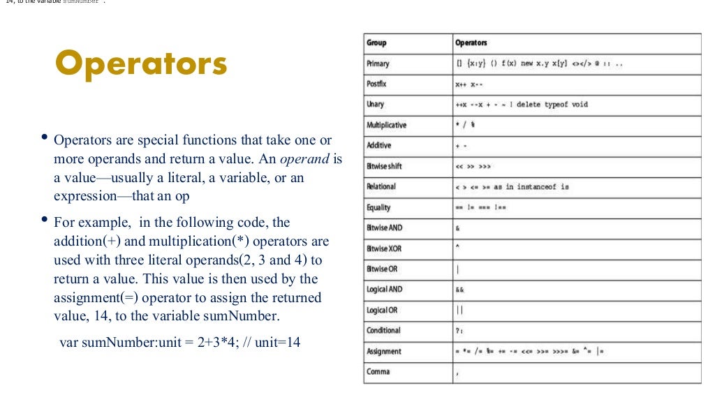 Learn ActionScript programming myassignmenthelp.net