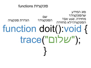 function  doit(): void  {      trace ( " שלום " ); } functions  פונקציות הגדרת פונקציה שם   הפונקציה סוג המידע שהפונקציה  מחזירה . void  אם  הפונקציה לא מחזירה 