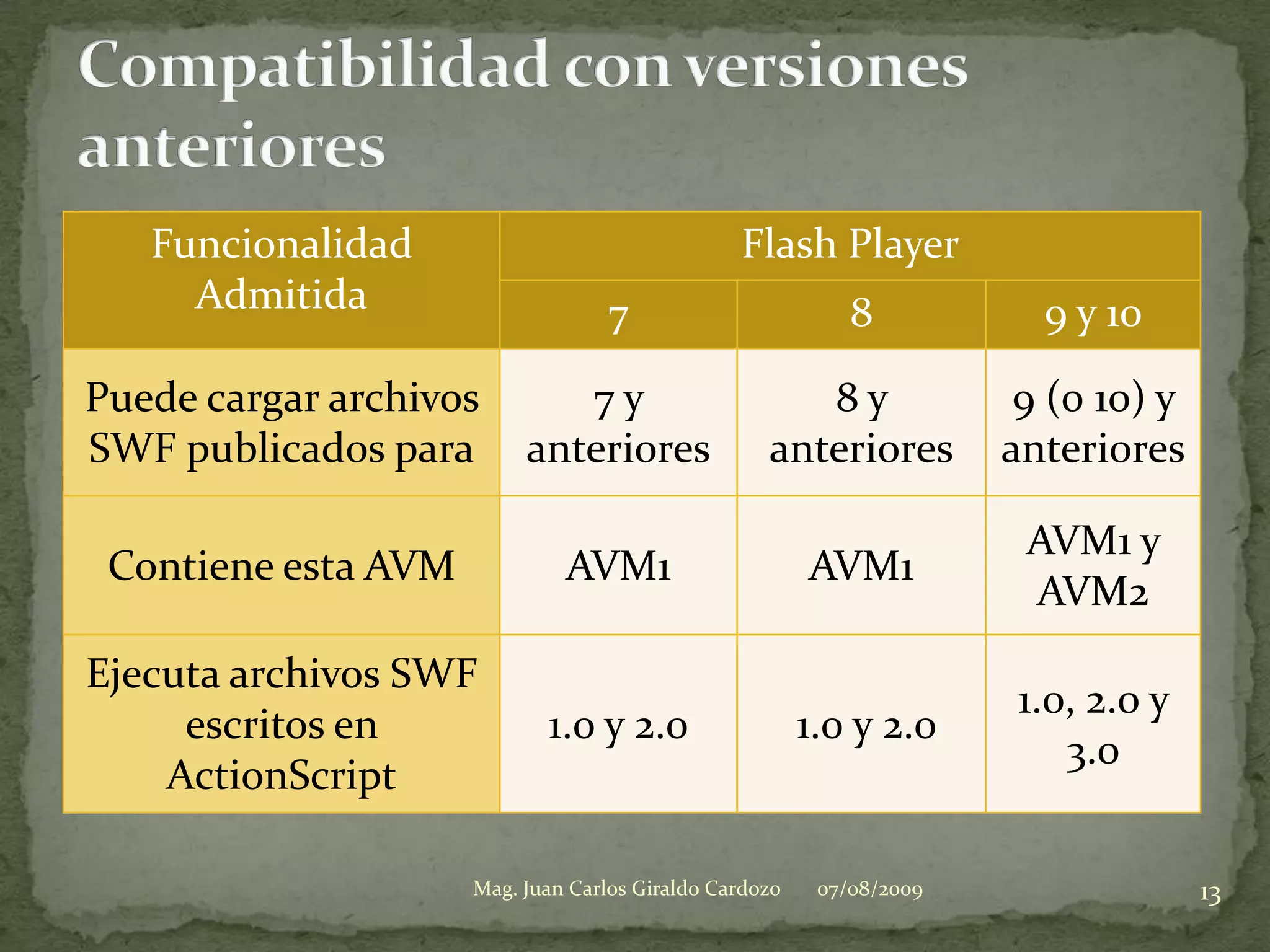 Compatibilidad con versiones anteriores07/08/200913Mag. Juan Carlos Giraldo Cardozo