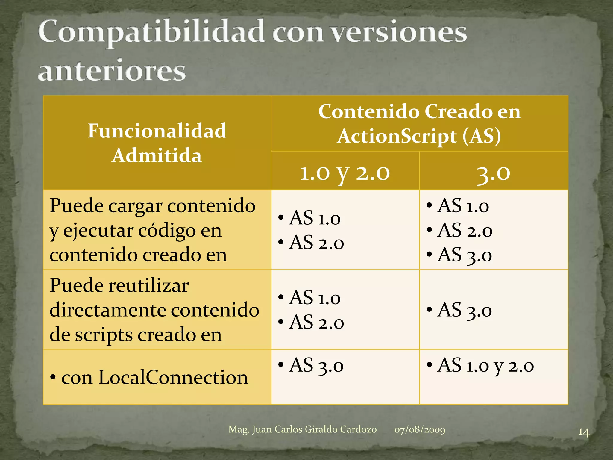 Compatibilidad con versiones anteriores07/08/200914Mag. Juan Carlos Giraldo Cardozo