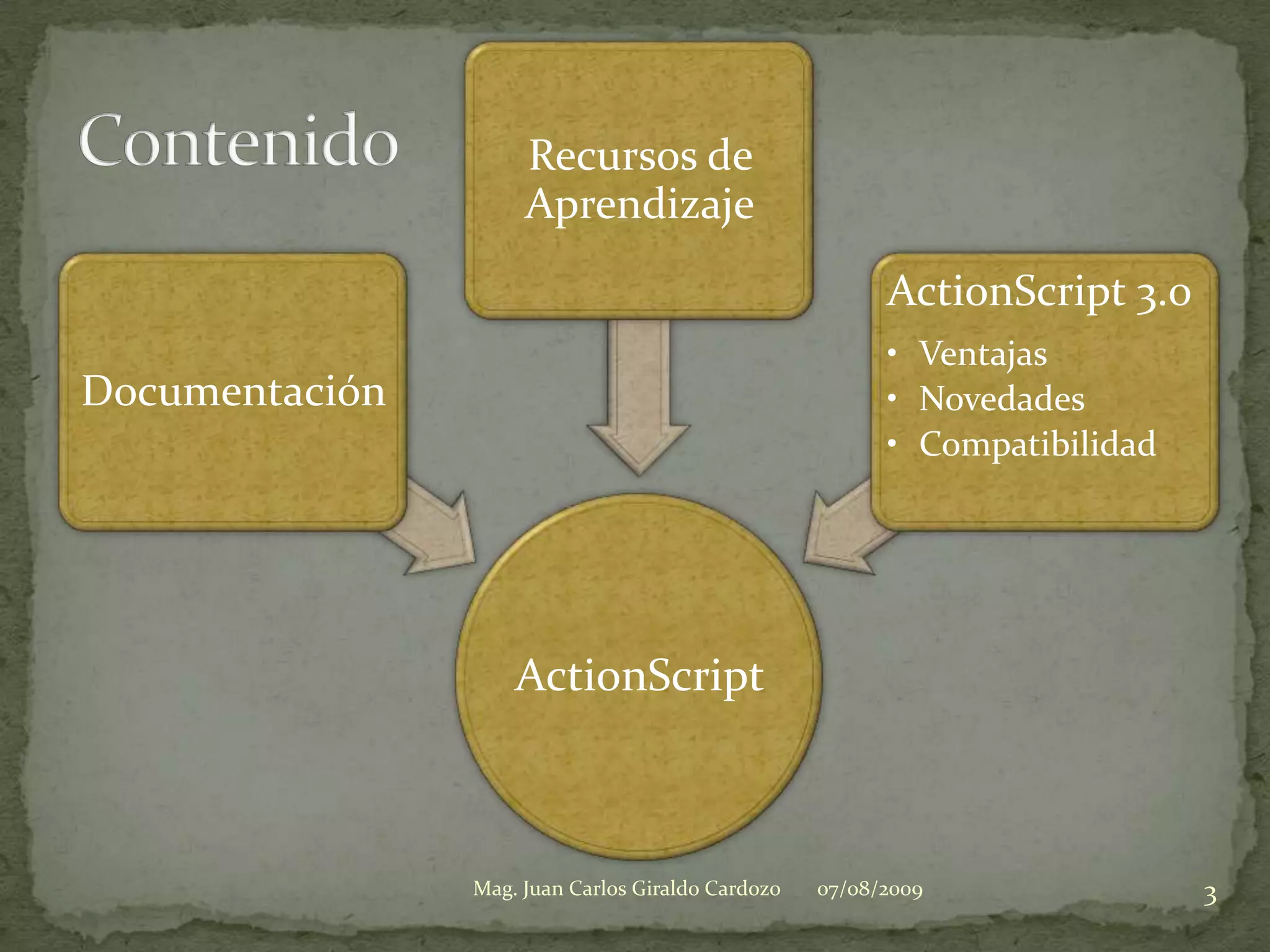 07/08/20093Mag. Juan Carlos Giraldo CardozoContenido