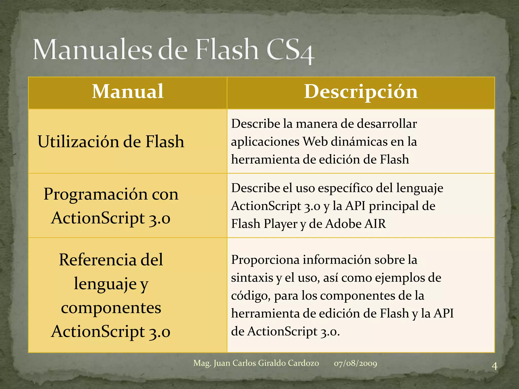 Manuales de Flash CS407/08/20094Mag. Juan Carlos Giraldo Cardozo
