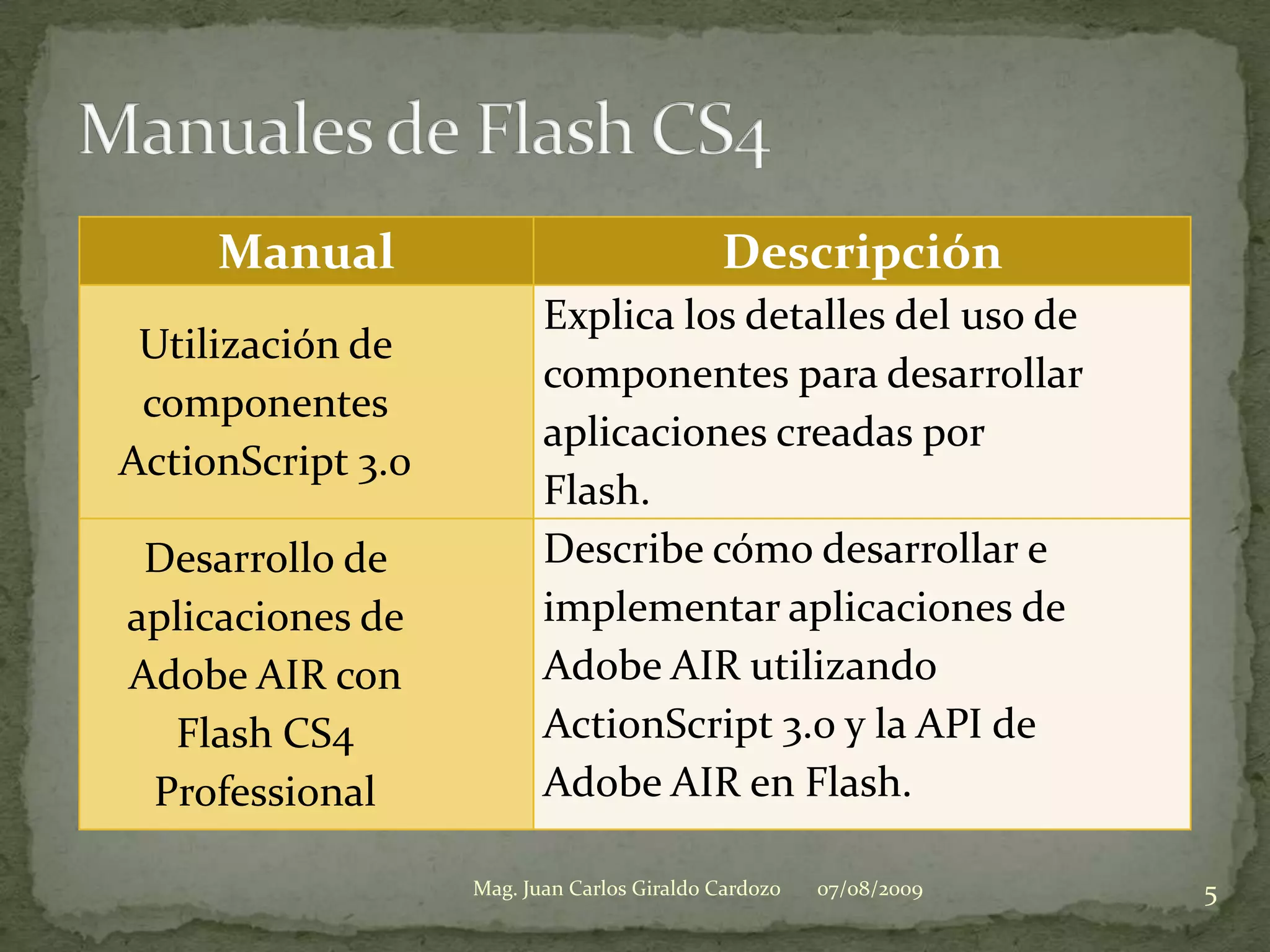 Manuales de Flash CS407/08/20095Mag. Juan Carlos Giraldo Cardozo