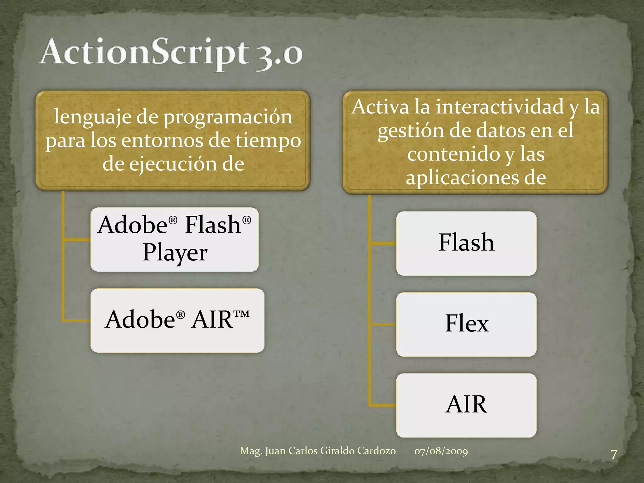 ActionScript 3.007/08/20097Mag. Juan Carlos Giraldo Cardozo
