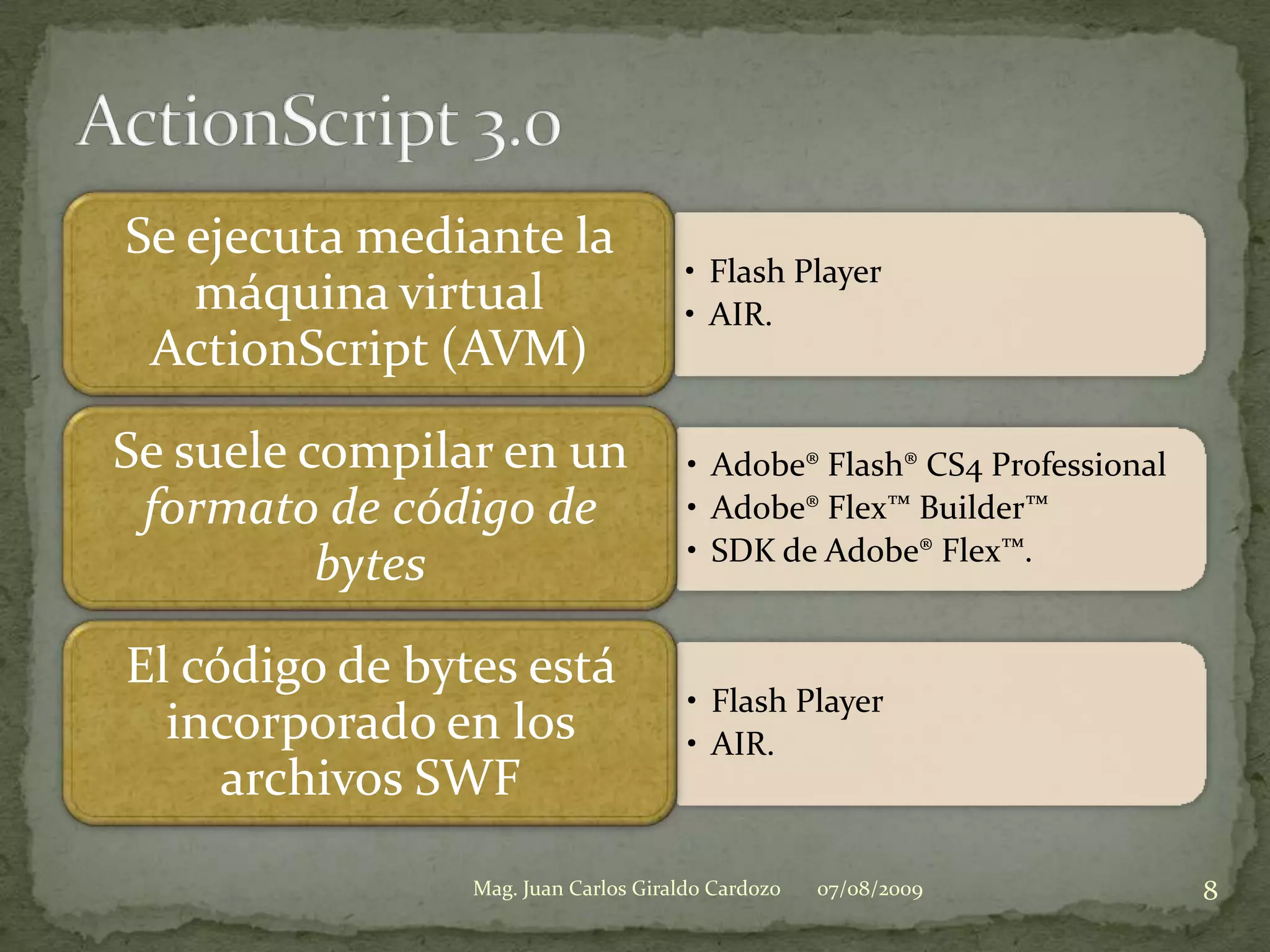 ActionScript 3.007/08/20098Mag. Juan Carlos Giraldo Cardozo