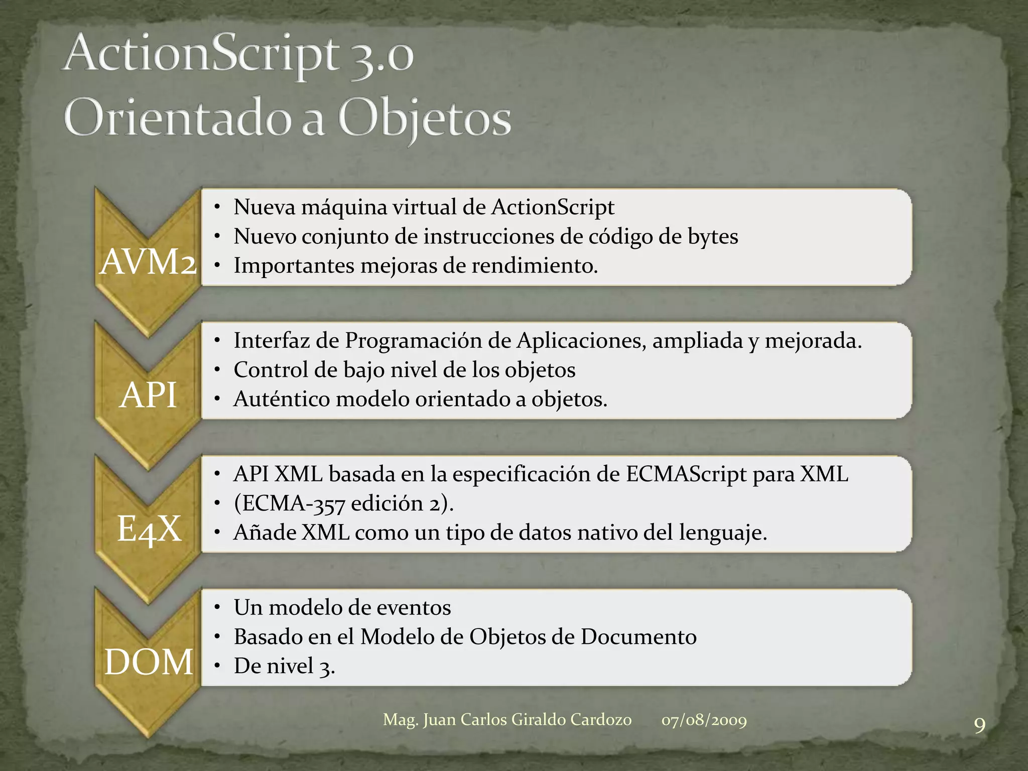 ActionScript 3.0 Orientado a Objetos07/08/20099Mag. Juan Carlos Giraldo Cardozo