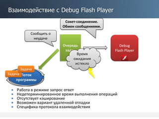 Взаимодействие с Debug Flash Player
Очередь
задач
Поток
программы
Debug
Flash Player
Задача
Задача
Время
ожидания
истекло
Сообщить о
неудаче
Сокет-соединение.
Обмен сообщениями.
 Работа в режиме запрос ответ
 Недетерминированное время выполнения операций
 Отсутствует кэширование
 Возможен вариант удаленной отладки
 Специфика протокола взаимодействия
Debugger API
 