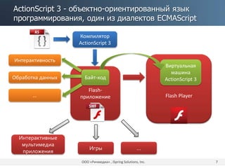 ActionScript 3 - объектно-ориентированный язык
программирования, один из диалектов ECMAScript
ООО «Ричмедиа» , iSpring Solutions, Inc. 7
Компилятор
ActionScript 3
Flash Player
Виртуальная
машина
ActionScript 3
Flash-
приложение
Интерактивность
Обработка данных
…
Байт-код
Интерактивные
мультимедиа
приложения
Игры …
 
