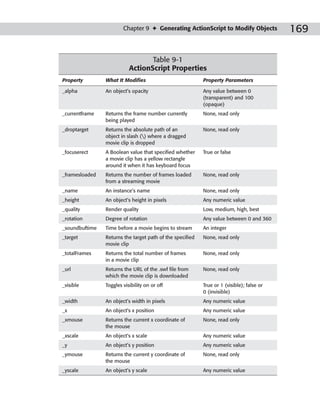 Chapter 9 ✦ Generating ActionScript to Modify Objects              169

                                  Table 9-1
                           ActionScript Properties
Property        What It Modifies                           Property Parameters

_alpha          An object’s opacity                        Any value between 0
                                                           (transparent) and 100
                                                           (opaque)
_currentframe   Returns the frame number currently         None, read only
                being played
_droptarget     Returns the absolute path of an            None, read only
                object in slash () where a dragged
                movie clip is dropped
_focuserect     A Boolean value that specified whether     True or false
                a movie clip has a yellow rectangle
                around it when it has keyboard focus
_framesloaded   Returns the number of frames loaded        None, read only
                from a streaming movie
_name           An instance’s name                         None, read only
_height         An object’s height in pixels               Any numeric value
_quality        Render quality                             Low, medium, high, best
_rotation       Degree of rotation                         Any value between 0 and 360
_soundbuftime   Time before a movie begins to stream       An integer
_target         Returns the target path of the specified   None, read only
                movie clip
_totalFrames    Returns the total number of frames         None, read only
                in a movie clip
_url            Returns the URL of the .swf file from      None, read only
                which the movie clip is downloaded
_visible        Toggles visibility on or off               True or 1 (visible); false or
                                                           0 (invisible)
_width          An object’s width in pixels                Any numeric value
_x              An object’s x position                     Any numeric value
_xmouse         Returns the current x coordinate of        None, read only
                the mouse
_xscale         An object’s x scale                        Any numeric value
_y              An object’s y position                     Any numeric value
_ymouse         Returns the current y coordinate of        None, read only
                the mouse
_yscale         An object’s y scale                        Any numeric value
 