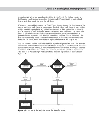 Chapter 3 ✦ Planning Your ActionScript Movie   53

your disposal when you learn how to utilize ActionScript. But before you go any
further and create your own designs from scratch, it’s important to understand
how a typical ActionScript gets the job done.

When you create a Flash movie, the Flash Player begins playing the first frame of the
movie and plays each frame in succession; that is, it plays each frame in succession
unless you use ActionScript to change the direction of your movie. For example, if
you’re creating a Flash design for a corporation and want to limit access to certain
parts of the movie, use ActionScript to stop the movie while the user enters a
password in an input text box, which is stored in a variable. You further direct the
flow of the movie by using a conditional statement to evaluate the user name, and
based on the result, determine whether a part of the movie will play or not.

You can create a similar scenario to create a password-protected site. This is also a
conditional statement that evaluates whether a password is valid, in which case the
condition is true, or invalid, in which case the condition is false. When you create a
statement that evaluates as either true or false, you create a Boolean expression.
The flow of an ActionScript that evaluates a Boolean expression is illustrated in
Figure 3-2.




                           if statement                               if statement
                               is false                                   is false
      if (conditional                             else (conditional
        statement)                                   statement)




      if statement                                  if statement
          is true                                       is true




      ActionScript                                  Action Script
     Code executes                                 Code executes




      ActionScript
          ends



Figure 3-2: You use ActionScript to control the flow of a movie.
 
