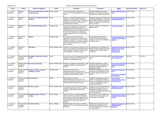 DGESCO B3-4 Programme prévisionnel des actions éducatives 2014-2015 11 
Socle Thème Intitulé de l'opération Public Descriptif Partenaires Site(s) Date de lancement Date de fin 
V - La culture 
humaniste 
Mémoire et 
histoire 
Concours du "Monument aux morts 
de ma commune" 
écoles, collèges Travail de recherches historiques sur un 
monument aux morts appartenant au patrimoine 
local. 
Opération organisée par le Cidem 
(association Civisme et démocratie) en 
partenariat avec l'Historial de Péronne. 
www.itinerairesdecitoyennet 
e.org 
Année scolaire 
V - La culture 
humaniste 
Mémoire et 
histoire 
Concours des "Petits artistes de la 
mémoire" 
écoles Concours : recherches biographiques sur un 
soldat de la Première Guerre mondiale et 
réalisation d'un « carnet de poilu ». Cette action 
s'inscrit dans le cadre du Centenaire de la 
Première Guerre mondiale. 
Opération organisée par l'Office national 
des anciens combattants et victimes de 
guerre (ONACVG) avec le soutien de la 
Mission du Centenaire de la Première 
Guerre mondiale. 
www.eduscol.education.fr/p 
etitsartistesdelamemoire 
Année scolaire 
V - La culture 
humaniste 
Mémoire et 
histoire 
Concours Pierre Mendès France collèges, lycées Concours de l'Institut Pierre Mendès France à 
destination des collégiens et lycéens des 
établissements de la métropole portant le nom 
de Pierre Mendès France permettant aux élèves 
de mener une réflexion sur la politique et la 
notion d’engagement chère à Pierre Mendès 
France. 
Concours organisé par l'Institut Pierre 
Mendès France. 
www.mendes-france.fr Année scolaire 
V - La culture 
humaniste 
Mémoire et 
histoire 
UEStory collèges, lycées Ce concours vise à inciter les jeunes 
générations à se pencher sur l’histoire locale, 
régionale ou nationale, en l’inscrivant dans une 
perspective européenne. Opération s'inscrivant 
dans le cadre du Centenaire de la Première 
Guerre mondiale. 
En partenariat avec la Mission du 
Centenaire de la Première guerre 
mondiale, le ministère de la Défense et 
le réseau Canopé. 
www.eduscol.education.fr/c 
entenaire-premiere-guerre-mondiale 
Année scolaire 
V - La culture 
humaniste 
Mémoire et 
histoire 
1000 arbres écoles, collèges, lycées Opération visant à associer les élèves de CM1, 
CM2 et du secondaire à l'accomplissement d'un 
acte symbolique, en plantant un arbre au sein 
d'une nécropole ou d'un carré militaire. 
En partenariat avec le ministère de la 
défense et l'office national des anciens 
combattants et victimes de guerre 
(ONAC-VG) 
http://eduscol.education.fr/ci 
d80487/operation-1000- 
arbres-pour-les-necropoles. 
html 
Année scolaire 
V - La culture 
humaniste 
Pratique artistique 
et pratique 
culturelle 
Emballage - Papier-Carton en fête - 
écoles 
écoles Le comité français de l’emballage papier-carton 
organise un concours sur le thème "Création 
artistique et recyclage papier-carton" 
Le comité français de l’emballage papier-carton. 
www.emballage-papier-carton- 
en-fete.com 
Mai 2015 Juin 2015 
V - La culture 
humaniste 
Pratique artistique 
et pratique 
culturelle 
Des clics et des classes écoles, collèges, lycées Éducation à l'image par la photographie : appel 
à projets à destination des établissements 
scolaires. 
Opération organisée par le réseau 
Canopé en lien avec l’association les 
Rencontres internationales de la 
photographie d'Arles. 
www.cndp.fr/ecrituresdelumi 
ere/index.php?id=galerie-photo 
Année scolaire 
V - La culture 
humaniste 
Pratique artistique 
et pratique 
culturelle 
Collège au cinéma / Lycéens et 
apprentis au cinéma 
collèges, lycées Découverte de trois oeuvres 
cinématographiques dans l'année lors de 
projections organisées spécialement à l'intention 
des élèves dans des salles de cinéma. 
Opérations organisées par le Centre 
national de la cinématographie (CNC), 
et les pôles régionaux d'éducation à 
l'image. 
http://www.lyceensaucinem 
a.org/ 
http://www.cnc.fr/web/fr/coll 
ege-au-cinema 
Année scolaire 
V - La culture 
humaniste 
Pratique artistique 
et pratique 
culturelle 
École et cinéma écoles Découverte de trois oeuvres 
cinématographiques dans l'année lors de 
projections organisées spécialement à l'intention 
des élèves dans des salles de cinéma. 
Opérations organisées par le CNC, la 
DGESCO et l'association Enfants de 
cinéma, les pôles régionaux d'éducation 
à l'image en collaboration avec les 
collectivités territoriales. 
www.enfants-de-cinema. 
com/2011/ecole-et-cinema/ 
ecole.html 
Année scolaire 
V - La culture 
humaniste 
Pratique artistique 
et pratique 
culturelle 
Élèves au concert écoles, collèges, lycées Ce programme culturel national est destiné à 
valoriser et à développer l'offre de concerts de 
musique vivante en direction des publics 
scolaires. 
Programme mené conjointement par le 
Ministère de l'éducation nationale, de 
l'enseignement supérieur et de la 
recherche et le Ministère de la culture et 
de la communication. 
http://eduscol.education.fr/ci 
d49866/musique.html 
Année scolaire 
V - La culture 
humaniste 
Pratique artistique 
et pratique 
culturelle 
Enfants de la Zique - Fête de la 
musique 
écoles, collèges Édition annuelle d’un ouvrage pédagogique 
(livret+cd+site internet) destiné à favoriser la 
découverte de la chanson en classe et à aider 
les enseignants à faire chanter leurs élèves, en 
particulier dans le cadre de la Fête de la 
musique. 
En partenariat avec le ministère de la 
culture et de la communication et les 
Francofolies de La Rochelle 
www.francofolies.fr/francos-educ/ 
editions/les-enfants-de-la- 
zique 
Année scolaire 
V - La culture 
humaniste 
Pratique artistique 
et pratique 
culturelle 
Orchestre à l'Ecole écoles, collèges Dispositif faisant d'une classe un orchestre 
pendant 3 ans (Du CE2 au CM2 ou de la 5ème 
à la 3ème). 
Ministère de l'éducation nationale, de 
l'enseignement supérieur et de la 
recherche et Ministère de la culture et de 
la communication 
http://eduscol.education.fr/ci 
d60408/orchestre-ecole. 
html 
Année scolaire 
 