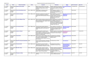 DGESCO B3-4 Programme prévisionnel des actions éducatives 2014-2015 12 
Socle Thème Intitulé de l'opération Public Descriptif Partenaires Site(s) Date de lancement Date de fin 
V - La culture 
humaniste 
Pratique artistique 
et pratique 
culturelle 
Festival du film de Sarlat lycées Ateliers, leçons de cinéma, courts et longs 
métrages, projections autour du programme du 
baccalauréat, chaque année au mois de 
novembre. 
Opération organisée par l'association du 
Festival du film de Sarlat en partenariat 
avec l'inspection générale de l'éducation 
nationale. 
www.festivaldufilmdesarlat. 
com/ 
11 Novembre 2014 15 Novembre 2014 
V - La culture 
humaniste 
Pratique artistique 
et pratique 
culturelle 
Journée internationale du jazz écoles, collèges, lycées Programmation de nombreuses actions 
éducatives liées à cette thématique. 
Actions menées par l’UNESCO, en lien 
avec le Ministère de l'éducation 
nationale, de l'enseignement supérieur et 
de la recherche. 
Année scolaire 
V - La culture 
humaniste 
Pratique artistique 
et pratique 
culturelle 
Le Hall de la Chanson écoles, collèges, lycées Valorisation du patrimoine de la chanson par 
une approche pédagogique et didactique 
(plusieurs sites internet, spectacles, formations, 
etc.). 
Actions organisées par l’association en 
partenariat avec le Ministère de 
l'éducation nationale, de l'enseignement 
supérieur et de la recherche et le 
Ministère de la culture et de la 
communication. 
http://eduscol.education.fr/ci 
d60388/le-hall-chanson. 
html 
Année scolaire 
V - La culture 
humaniste 
Pratique artistique 
et pratique 
culturelle 
Les amis de Magnum Photo écoles, collèges, lycées Ateliers éducatifs et artistiques proposés dans le 
cadre du programme d’actions éducatives (Mon 
Oeil, Mon Journal du monde, Regards croisés) « 
La Fabrique du Regard ». 
Actions organisées par l’association Les 
amis de Magnum Photos en partenariat 
avec le Ministère de l'éducation 
nationale, de l'enseignement supérieur et 
de la recherche, le Ministère de la culture 
et de la communication, la Ville de Paris, 
la Région Ile-de-France, etc. 
http://www.le-bal.fr/ Année scolaire 
V - La culture 
humaniste 
Pratique artistique 
et pratique 
culturelle 
Les Concerts de Poche écoles, collèges, lycées Concerts éducatifs précédés d’ateliers de 
sensibilisation, proposés notamment aux publics 
scolaires défavorisés en terme d’accès à la 
culture. 
Action organisée par l’association Les 
Concerts de Poche en partenariat avec 
le Ministère de l'éducation nationale, de 
l'enseignement supérieur et de la 
recherche. 
http://eduscol.education.fr/ci 
d60361/les-concerts-poche. 
html 
Année scolaire 
V - La culture 
humaniste 
Pratique artistique 
et pratique 
culturelle 
Lycéens en Avignon lycées Formation de lycéens à la théorie et à la 
pratique théâtrales. L'opération, destinée à la 
fois aux lycéens et aux enseignants, se déroule 
chaque année pendant le Festival d'Avignon et 
s'appuie sur sa programmation. 
Opération organisée par l'association du 
Festival d'Avignon et le Centre de jeunes 
et de séjours du Festival d'Avignon. 
http://eduscol.education.fr/ci 
d47924/lyceens-avignon. 
html 
3 Juillet 2015 26 Juillet 2015 
V - La culture 
humaniste 
Pratique artistique 
et pratique 
culturelle 
Transvers'arts écoles, collèges, lycées Projet de parcours culturel et théâtral de l'élève 
dans 3 à 4 lieux culturels et/ou théâtres de Paris 
et sa banlieue. Des ateliers pratiques, 
rencontres avec l'équipe artistique et visite des 
lieux sont prévus. 
En partenariat avec l'Association 
nationale de recherche et d'action 
théâtrale (ANRAT). 
http://transversarts.wordpre 
ss.com/ 
Année scolaire 
V - La culture 
humaniste 
Pratique artistique 
et pratique 
culturelle 
Grand Prix des jeunes dessinateurs écoles Concours valorisant l'éducation et l'expression 
artistique (dessin, peinture) autour d'un thème 
annuel. 
En partenariat avec la PEEP. www.peep.asso.fr Année scolaire 
V - La culture 
humaniste 
Pratique artistique 
et pratique 
culturelle 
A l'école de la BD écoles, collèges, lycées 27ème édition d'un concours de bande-dessinée 
très implanté dans le milieu scolaire 
(fiches pédagogiques à disposition sur le site). 
En partenariat avec le Festival 
d'Angoulême et le réseau Canopé. 
http://www.bdangouleme.co 
m/335,40e-edition-du-concours- 
de-la-bande-dessinee- 
scolaire 
Octobre 2014 Mars 2015 
V - La culture 
humaniste 
Pratique artistique 
et pratique 
culturelle 
MIX' ART à l'Ecole écoles, collèges, lycées « Mix’Art à l’école » permet à un nombre 
croissant d’élèves d’aborder en classe avec 
leurs enseignants la question de la promotion 
de la diversité culturelle au moyen de deux arts 
urbains : street art et bande dessinée. 
Opération organisée par le Ministère de 
la culture et de la communication, le 
Ministère des Outre-mer et le Ministère 
de l'éducation nationale, de 
l'enseignement supérieur et de la 
recherche. 
http://eduscol.education.fr/ci 
d60187/arts-de-la-rue.html 
Octobre 2014 Juin 2015 
V - La culture 
humaniste 
Pratique artistique 
et pratique 
culturelle 
Printemps du théâtre écoles, collèges, lycées Journées de rencontres, d'ateliers et pratiques 
théâtrales. 
Opération organisée par les rectorats et 
structures théâtrales partenaires. 
www.educnet.education.fr Mars 2015 Juin 2015 
 
