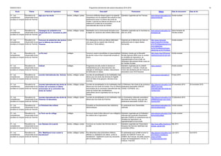 DGESCO B3-4 Programme prévisionnel des actions éducatives 2014-2015 14 
Socle Thème Intitulé de l'opération Public Descriptif Partenaires Site(s) Date de lancement Date de fin 
VI - Les 
compétences 
sociales et civiques 
Éducation à la 
citoyenneté et aux 
droits de l’homme 
Agis pour tes droits écoles, collèges, lycées Concours d'affiches faisant appel à la capacité 
d'expression et à la créativité des enfants et des 
adolescents autour du thème des droits de 
l'enfant. Il permet aux élèves de découvrir ou de 
redécouvrir le texte de la convention 
internationale des droits de l'enfant. 
Opération organisée par les Francas. www.eduscol.education.fr/a 
gispourtesdroits 
Année scolaire 
VI - Les 
compétences 
sociales et civiques 
Éducation à la 
citoyenneté et aux 
droits de l’homme 
Campagne de solidarité et de 
citoyenneté de la "Jeunesse au plein 
air" 
écoles, collèges, lycées Mobilisation de la communauté éducative pour 
le départ en vacances des enfants défavorisés. 
Opération organisée par la Jeunesse au 
plein air (JPA). 
www.eduscol.education.fr/c 
ampagne-jpa 
2ème trimestre de 
l'année scolaire 
VI - Les 
compétences 
sociales et civiques 
Éducation à la 
citoyenneté et aux 
droits de l’homme 
Concours de plaidoiries des lycéens 
pour la défense des droits de 
l'Homme 
lycées Prix d'éloquence remis aux élèves défendant 
une cause liée au respect des droits de 
l'Homme (17ème édition). 
Organisé par le Mémorial de Caen en 
partenariat avec le région Basse- 
Normandie. 
http://www.memorial-caen. 
fr/activit%C3%A9s-p% 
C3%A9dagogiques/conc 
ours-plaidoiries-lyc% 
C3%A9ens/concours-plaidoiries- 
lyc%C3%A9ens 
Année scolaire 
VI - Les 
compétences 
sociales et civiques 
Éducation à la 
citoyenneté et aux 
droits de l’homme 
Le Pré Vert collèges Concours visant à sensibiliser et responsabiliser 
les jeunes ruraux à leur citoyenneté actuelle et 
future. 
Opération menée par la Mutualité 
Sociale Agricole (MSA) avec le soutien 
du ministère de l'agriculture, de 
l'agroalimentaire et de la forêt, de 
Génération Mouvement-Aînés ruraux et 
de Familles Rurales. 
http://www.msa.fr/lfr/evene 
ments/concours-le-pre-vert 
Année scolaire 
VI - Les 
compétences 
sociales et civiques 
Éducation à la 
citoyenneté et aux 
droits de l’homme 
CoExist collèges Programme de lutte contre le racisme et 
l'antisémitisme par la déconstruction des 
préjugés et stéréotypes racistes. Interventions 
de bénévoles en classe. 
Opération organisée par le collectif 
d'associations « CoExist » fondé par 
l'Union des étudiants juifs de France en 
association avec SOS Racisme. 
www.coexist.fr Année scolaire 
VI - Les 
compétences 
sociales et civiques 
Éducation à la 
citoyenneté et aux 
droits de l’homme 
Journée internationale des femmes écoles, collèges, lycées Journée de sensibilisation et de mobilisation des 
élèves pour les droits des femmes et l'égalité 
entre les filles et les garçons, femmes et les 
hommes. 
www.eduscol.education.fr 8 mars 2015 
VI - Les 
compétences 
sociales et civiques 
Éducation à la 
citoyenneté et aux 
droits de l’homme 
Journée internationale des droits de 
l'enfant (20 novembre) et 25ème 
anniversaire de la convention des 
droits de l'enfant 
écoles, collèges, lycées Journée de sensibilisation et de mobilisation des 
élèves pour les droits de l'enfant. Pour le 25ème 
anniversaire de la convention internationale des 
droits de l'enfant des manifestations 
particulières seront organisées tout au long de 
l'année. 
Le Défenseur des droits et de nombreux 
partenaires associatifs (UNICEF, 
CIDEM, COFRADE, etc.) 
http://eduscol.education.fr/ci 
d66251/journee-internationale- 
des-droits-de-l- 
enfant.html 
20 novembre 2014 20 novembre 2015 
VI - Les 
compétences 
sociales et civiques 
Éducation à la 
citoyenneté et aux 
droits de l’homme 
Journée internationale des droits de 
l'Homme (10 décembre) 
écoles, collèges, lycées Journée de sensibilisation et de mobilisation des 
élèves pour les droits de l'Homme. 
La Commission nationale consultative 
des droits de l'homme ainsi que des 
partenaires associatifs (CIDEM, etc.) 
http://eduscol.education.fr/ci 
d46682/eduquer-aux-droits-homme. 
html 
10 décembre 2014 
VI - Les 
compétences 
sociales et civiques 
Éducation à la 
citoyenneté et aux 
droits de l’homme 
Le Parlement des enfants écoles Education au fonctionnement des institutions 
démocratiques. 
En partenariat avec l'Assemblée 
nationale. 
www.eduscol.education.fr/p 
arlementdesenfants 
Année scolaire 
VI - Les 
compétences 
sociales et civiques 
Éducation à la 
citoyenneté et aux 
droits de l’homme 
La Terre vue du collège collèges Concours visant à faire découvrir aux collégiens 
les métiers liés à l'agriculture. 
Opération organisée par la Fédération 
nationale des syndicats d'exploitants 
agricoles (FNSEA) en partenariat avec le 
ministère de l'agriculture, de 
l'agroalimentaire et de la forêt. 
www.eduscol.education.fr/la 
terrevueducollege 
Année scolaire 
VI - Les 
compétences 
sociales et civiques 
Éducation à la 
citoyenneté et aux 
droits de l’homme 
Les Olympes de la parole écoles, collèges, lycées Concours sur la place des femmes dans la 
société. 
Opération organisée par l'Association 
française des femmes diplômées des 
universités (Affdu). 
http://www.affdu.fr/actions/o 
lympes_parole.html 
Mai 2014 
VI - Les 
compétences 
sociales et civiques 
Éducation à la 
citoyenneté et aux 
droits de l’homme 
Prix "Mobilisons-nous contre le 
harcèlement" 
écoles, collèges, lycées, Prix décernés à des productions d'élèves, 
affiches ou réalisations de vidéos, contre le 
harcèlement . Egalement ouvert aux structures 
péri et extrascolaires. 
En partenariat avec la MAE et avec le 
soutien de l'UNICEF France, les 
CEMEA, les Francas, les petits citoyens, 
la ligue de l'enseignement, l'OCCE, E-Enfance, 
FOEVEN 
http://eduscol.education.fr/ci 
d72752/prix-mobilisons-nous- 
contrele- 
%20harcelement.html 
Juin 2014 Avril 2015 
 