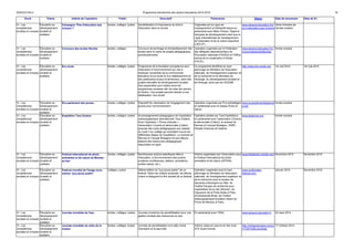 DGESCO B3-4 Programme prévisionnel des actions éducatives 2014-2015 16 
Socle Thème Intitulé de l'opération Public Descriptif Partenaires Site(s) Date de lancement Date de fin 
VI - Les 
compétences 
sociales et civiques 
Éducation au 
développement 
durable et 
solidaire 
Campagne "Pas d'éducation pas 
d'avenir !" 
écoles, collèges, lycées Sensibilisation à l'importance du droit à 
l'éducation dans le monde. 
Organisée par la Ligue de 
l'enseignement et Solidarité laïque en 
partenariat avec Milan Presse, l'Agence 
française de développement ainsi que la 
Ligue internationale de l'enseignement, 
de l'éducation et de la culture populaire 
(LIEECP). 
www.eduscol.education.fr/p 
as-d-education-pas-d-avenir 
3ème trimestre de 
l'année scolaire 
VI - Les 
compétences 
sociales et civiques 
Éducation au 
développement 
durable et 
solidaire 
Concours des écoles fleuries écoles, collèges Concours de jardinage et d'embellissement des 
écoles dans le cadre de projets pédagogiques 
pluridisciplinaires. 
Opération organisée par la Fédération 
des délégués départementaux de 
l'Éducation nationale (FDDEN) et l'Office 
central de la coopération à l'école 
(OCCE). 
www.eduscol.education.fr/c 
oncoursdesecolesfleuries 
Année scolaire 
VI - Les 
compétences 
sociales et civiques 
Éducation au 
développement 
durable et 
solidaire 
Eco école écoles, collèges, lycées Programme de la fondation européenne pour 
l'éducation à l'environnement qui vise à 
impliquer l'ensemble de la communauté 
éducative d'une école et d'un établissement et 
ses partenaires locaux et territoriaux, dans des 
projets éducatifs de développement durable. 
Des passerelles sont créées entre les 
programmes scolaires afin de relier les savoirs 
et l'action. Ces projets peuvent aboutir à une 
labellisation "éco école". 
Ce programme bénéficie du haut 
patronage du Ministère de l'éducation 
nationale, de l'enseignement supérieur et 
de la recherche et du Ministère de 
l'écologie, du développement durable et 
de l'énergie, ainsi que de l'ADEME. 
http://www.eco-ecole.org/ 1er mai 2014 1er mai 2015 
VI - Les 
compétences 
sociales et civiques 
Éducation au 
développement 
durable et 
solidaire 
Éco-parlement des jeunes écoles, collèges, lycées Dispositif de valorisation de l'engagement des 
jeunes pour l'environnement. 
Opération organisée par Éco-emballages 
en partenariat avec le réseau École et 
nature. 
www.ecoparlementdesjeune 
s.info 
Année scolaire 
VI - Les 
compétences 
sociales et civiques 
Éducation au 
développement 
durable et 
solidaire 
Expédition Tara Océans écoles, collèges, lycées Accompagnement pédagogique de l'expédition 
océanographique internationale Tara Océans. 
Avec l'opération « Échos d'escale », 
l'association Civisme et démocratie (Cidem) 
propose des outils pédagogiques aux classes 
du cycle 3 au collège qui souhaitent suivre les 
différentes étapes de l'expédition. Le rectorat de 
Rennes et Canopé Bretagne ont par ailleurs 
élaboré des ressources pédagogiques 
disponibles en ligne. 
Opération pilotée par Tara Expéditions 
en partenariat avec l'association Civisme 
et démocratie (Cidem), le rectorat de 
Rennes et Canopé Bretagne, l'INRP, 
Planète Sciences et l'Ademe. 
www.tarajunior.org Année scolaire 
VI - Les 
compétences 
sociales et civiques 
Éducation au 
développement 
durable et 
solidaire 
Festival international de photo 
animalière et de nature de Montier-en- 
Der 
écoles, collèges, lycées Nombreuses actions spécifiques liées à 
l’éducation, à l'environnement des publics 
scolaires (conférences, ateliers, animations, 
sorties nature, etc.). 
Actions organisées par l’Association pour 
le Festival international de photo 
animalière et de nature (AFPAN). 
www.festiphoto-montier.org/ Novembre 2015 Novembre 2015 
VI - Les 
compétences 
sociales et civiques 
Éducation au 
développement 
durable et 
solidaire 
Festival mondial de l'image sous-marine 
"jury jeune public" 
collèges, lycées 20ème édition du "jury jeune public" de ce 
festival. Selon les critères proposés, les élèves 
votent et désignent le film lauréat de ce festival. 
Opération organisée sous le haut 
patronage du Ministère de l'éducation 
nationale, de l'enseignement supérieur et 
de la recherche avec le soutien de 
Nausicaa à Boulogne-sur-Mer, de 
l'Institut français de recherche pour 
l'exploitation de la mer (Ifremer), de 
l'Aquarium de la Porte dorée à Paris, 
d'Océanopolis-Brest, de l'Institut 
océanographique-fondation Albert Ier, 
Prince de Monaco à Paris. 
www.underwater-festival. 
com. 
Janvier 2015 Novembre 2015 
VI - Les 
compétences 
sociales et civiques 
Éducation au 
développement 
durable et 
solidaire 
Journée mondiale de l'eau écoles, collèges, lycées Journée onusienne de sensibilisation pour une 
gestion durable des ressources en eau. 
En partenariat avec l'ONU. www.eduscol.education.fr 22 mars 2014 
VI - Les 
compétences 
sociales et civiques 
Éducation au 
développement 
durable et 
solidaire 
Journée mondiale du refus de la 
misère 
écoles, collèges, lycées Journée de sensibilisation à la lutte contre 
l'exclusion et la pauvreté. 
Actions mises en oeuvre en lien avec 
ATD Quart-monde. 
http://refuserlamisere.org/oc 
t17/2013/all-countries 
17 Octobre 2014 
 