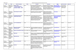DGESCO B3-4 Programme prévisionnel des actions éducatives 2014-2015 17 
Socle Thème Intitulé de l'opération Public Descriptif Partenaires Site(s) Date de lancement Date de fin 
VI - Les 
compétences 
sociales et civiques 
Éducation au 
développement 
durable et 
solidaire 
La Main à la pâte : 
- A l'école de la biodiversité ; 
- Le climat, ma planète … et moi ; 
- Ma maison, la planète … et moi. 
écoles Ces projets pluridisciplinaires (sciences, 
histoire, géographie, mathématiques, instruction 
civique,TICE, etc.) d'éducation au 
développement durable mettent en avant 
l'activité des élèves par le questionnement, 
l'étude documentaire, l'expérimentation et le 
débat. Ouvert aux classes de CE2, CM1, CM2. 
Programmes soutenus par l'académie 
des sciences, le Ministère de l'éducation 
nationale, de l'enseignement supérieur et 
de la recherche, le Ministère de 
l'écologie, du développement durable et 
de l'énergie, Universcience et l'ADEME. 
http://www.fondation-lamap. 
org/fr/page/122/proje 
ts-th%C3%A9matiques 
Le projet compte 
plusieurs séances, 
réalisables durant 
l'année scolaire. 
VI - Les 
compétences 
sociales et civiques 
Éducation au 
développement 
durable et 
solidaire 
L'Usep bouge pour la planète écoles Sensibilisation à l'éducation au développement 
durable et solidaire par le sport scolaire. 
Opération menée par l'USEP en 
partenariat avec le Ministère de 
l'éducation nationale, de l'enseignement 
supérieur et de la recherche. 
www.usep.org Mai 2015 Juin 2015 
VI - Les 
compétences 
sociales et civiques 
Éducation au 
développement 
durable et 
solidaire 
Le parlement des jeunes de la 
fondation Maud Fontenoy 
écoles, collèges, lycées La fondation Maud Fontenoy propose des 
ressources pédagogiques sur les 
problématiques ayant trait à l'océan et au 
développement durable et porte le parlement 
des jeunes, opération d'éducation civique à 
laquelle peuvent souscrire les classes 
volontaires en début d'année civile. 
Porté par la fondation Maud Fontenoy ce 
programme a pour partenaires le 
Ministère de l'éducation nationale, de 
l'enseignement supérieur et de la 
recherche, le ministère de l'écologie, du 
développement durable et de l'énergie, 
ainsi que la Commission 
océanographique intergouvernementale 
de l'UNESCO. 
http://www.maudfontenoyfo 
ndation.com/programmes-pedagogiques-scolaires. 
html 
Année scolaire 
VI - Les 
compétences 
sociales et civiques 
Éducation au 
développement 
durable et 
solidaire 
Le P'TIT TOUR USEP 2015 écoles Contribution à l'éducation à la sécurité routière Opération menée par l'USEP en 
partenariat avec le Ministère de 
l'éducation nationale, de l'enseignement 
supérieur et de la recherche. 
www.usep.org Mai 2015 15 juin 2015 
VI - Les 
compétences 
sociales et civiques 
Éducation au 
développement 
durable et 
solidaire 
Semaine de la solidarité 
internationale 2013 
écoles, collèges, lycées Semaine de sensibilisation aux enjeux de la 
solidarité internationale et du développement 
durable. 
Coordination assurée par le Centre de 
recherche et d'information sur le 
développement (Crid). 
www.lasemaine.org 15 nov. 2014 23 nov. 2014 
VI - Les 
compétences 
sociales et civiques 
Éducation au 
développement 
durable et 
solidaire 
Semaine du développement durable écoles, collèges, lycées Semaine de sensibilisation aux enjeux du 
développement durable. 
Actions pilotées par le ministère de 
l'écologie, du développement durable et 
de l'énergie. 
www.semainedudeveloppe 
mentdurable.gouv.fr 
Début avril 2015 
VI - Les 
compétences 
sociales et civiques 
Éducation au 
développement 
durable et 
solidaire 
Vigie Nature écoles, collèges Opération de sciences participatives permettant 
aux élèves de découvrir la biodiversité dans leur 
environnement quotidien. 
En partenariat avec le Museum d'histoire 
naturelle et Canopé Paris. 
vigienature.mnhn.fr/ Année scolaire 
VI - Les 
compétences 
sociales et civiques 
Éducation au 
développement 
durable et 
solidaire 
Vigie Nature Ecole collèges, lycées Opération de sciences participatives permettant 
aux élèves de découvrir la biodiversité dans leur 
environnement quotidien, de l'étudier, de la 
mesurer et d'en partager les données avec les 
scientifiques qui en évaluent l'état au niveau 
national. 
Opération menée conjointement par le 
muséum national d'histoire naturelle, 
Canopé Paris, NatureParif et le Ministère 
de l'éducation nationale, de 
l'enseignement supérieur et de la 
recherche. 
http://www.vigienature-ecole. 
fr/ 
Durant toute l'année 
scolaire 
VI - Les 
compétences 
sociales et civiques 
Éducation au 
développement 
durable et 
solidaire 
A l'école de la biodiversité écoles Projet thématique et pluridisciplinaire pour le 
cycle 3, destiné à sensibiliser les enseignants et 
les élèves aux enjeux du XXIe siècle liés à la 
biodiversité, son exploration et sa préservation. 
En partenariat avec la fondation La Main 
à la pâte. 
http://www.fondation-lamap. 
org/ 
Année scolaire 
VI - Les 
compétences 
sociales et civiques 
Éducation au 
développement 
durable et 
solidaire 
Eco-Ecole écoles, collèges, lycées Programme visant à impliquer écoles et 
établisssements dans un projet de 
développement durable en créant des 
passerelles entre les programmes scolaires. 
Cette démarche peut aboutir à un label "Eco 
école". 
En partenariat avec la Fondation 
européenne de l'éducation à 
l'environnement. 
http://www.eco-ecole.org/ Année scolaire 
 