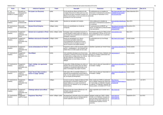 DGESCO B3-4 Programme prévisionnel des actions éducatives 2014-2015 18 
Socle Thème Intitulé de l'opération Public Descriptif Partenaires Site(s) Date de lancement Date de fin 
VI - Les 
compétences 
sociales et civiques 
Éducation au 
développement 
durable et 
solidaire 
Prix lycéen Lire l'Economie lycées Ce prix permet aux élèves de découvrir des 
ouvrages d'économie et d'élire parmi eux celui 
qui favorise de façon exemplaire l'analyse et la 
réflexion économiques. Ce prix est remis lors de 
la journée du Livre de l'Economie. 
En partenariat avec le ministère de 
l'économie du redressement productif et 
du numérique et l'association Lire la 
Société. 
http://www.education.gouv.f 
r/cid53631/le-prix-lyceen-lire- 
economie.html 
Début décembre 2014 
VII- l'autonomie et 
l'initiative 
Découverte 
professionnelle 
Semaine de l'industrie collèges, lycées Semaine de valorisation de l'industrie. Action pilotée par le ministère de 
l'économie du redressement productif et 
du numérique 
www.semaine.industrie.gou 
v.fr 
Mars 2015 
VII- l'autonomie et 
l'initiative 
Découverte 
professionnelle 
Semaine École-Entreprise collèges, lycées Actions de sensibilisation au monde de 
l'entreprise. 
En partenariat avec le MEDEF qui 
associe les fédérations professionnelles 
et les associations. 
http://eduscol.education.fr/ci 
d45666/semaine-ecole-entreprise. 
html 
Novembre 2014 
VII- l'autonomie et 
l'initiative 
Engagement 
citoyen et 
participation des 
élèves 
Semaine de la coopération à l'École écoles, collèges, lycées Campagne visant à sensibiliser les jeunes, le 
monde éducatif, le grand public aux valeurs et 
aux principes de la coopération et à valoriser la 
pédagogie coopérative. 
Coordination assurée par l'Office central 
de la coopération à l'École (OCCE) et le 
Groupement national de la coopération 
(GNC). 
www.semaine.coop Mars 2015 
VII- l'autonomie et 
l'initiative 
Engagement 
citoyen et 
participation des 
élèves 
Mobilisez votre pouvoir d’humanité ! collèges, lycées Module de sensibilisation aux valeurs 
humanitaires permettant notamment 
l'accompagnement des élèves et de leurs 
professeurs dans le montage et la mise en 
oeuvre d’actions et de projets solidaires. 
En partenariat avec la Croix-Rouge 
française. 
http://www.croix-rouge.fr Année scolaire 
VII- l'autonomie et 
l'initiative 
Engagement 
citoyen et 
participation des 
élèves 
Jeunes ambassadeurs de l'Unicef lycées Programme visant à inciter les jeunes lycéens à 
devenir « ambassadeurs » de la situation des 
enfants dans le monde auprès de leurs pairs. 
Opération organisée par l'Unicef France. www.eduscol.education.fr/u 
nicef 
Année scolaire 
VII- l'autonomie et 
l'initiative 
Engagement 
citoyen et 
participation des 
élèves 
Cap délégué écoles Outil multimédia développé sous forme de jeu 
coopératif ou individuel concernant l’éducation à 
la citoyenneté au collège autour de 4 thèmes : le 
rôle des instances, le fonctionnement de 
l’établissement, la vie de l’élève, le rôle du 
délégué. 
Jeu réalisé par la Foéven, fédération des 
Aroéven en coédition partenariale avec 
le CRDP de Lorraine. 
www.aroeven.fr Année scolaire 
VII- l'autonomie et 
l'initiative 
Engagement 
citoyen et 
participation des 
élèves 
Projet « Zellidja, une opportunité 
pour tous » 
lycées L'association Zellidja développe son action en 
direction des jeunes lycéens issus de milieux 
modestes ou socialement défavorisés en les 
aidant à développer des projets innovants. 
Action mise en place par l'association et 
la fondation "Zellidja". 
www.eduscol.education.fr/z 
ellidja 
Année scolaire 
VII- l'autonomie et 
l'initiative 
Engagement 
citoyen et 
participation des 
élèves 
Projet "Devenir élève et adulte à 
travers le voyage" (Zellidja) 
lycées Cette action offre la possibilité d'élaborer un 
dispositif d'accompagnement personnalisé au 
lycée, à la fois original et très pertinent, encadré 
par une équipe pluridisciplinaire. 
Action mise en place par l'association et 
la fondation "Zellidja". 
www.eduscol.education.fr/z 
ellidja 
Année scolaire 
VII- l'autonomie et 
l'initiative 
Engagement 
citoyen et 
participation des 
élèves 
Batissiel collèges Concours ouvert aux classes de 5ème et 3ème 
récompensant la production collective d'une 
équipe d'élèves sur un sujet concernant la 
construction d'un bâtiment ou d'un ouvrage de 
travaux publics. 
Action menée par l'IGEN en partenariat 
avec le Réseau national des ressources 
en Technologie, la Fédération française 
du bâtiment, la Fédération nationale des 
travaux publics, la fondation BTP PLUS. 
http://ww2.ac-poitiers. 
fr/rnrtechno/spip.ph 
p?article158 
Septembre 2014 Juin 2015 
VII- l'autonomie et 
l'initiative 
Engagement 
citoyen et 
participation des 
élèves 
Challenge national Jeune officiel- collèges Regroupement des Jeunes officiels pour une 
formation nationale autour de la 
responsabilisation. 
Action organisée avec le soutien de la 
MAIF. 
http://unss.org/ Juin 2014 
VII- l'autonomie et 
l'initiative 
Engagement 
sportif et citoyen 
Programme "Educ'Ping" écoles, collèges, lycées Développement d'activités autour de la pratique 
du tennis de table suite aux championnats du 
monde organisés à Paris en mai 2013. 
Opération menée par l'USEP, l'UNSS, 
l'UGSEL et la Fédération française de 
tennis de table en partenariat avec le 
Ministère de l'éducation nationale, de 
l'enseignement supérieur et de la 
recherche. 
www.usep.org 
www.unss.org 
www.ugsel.org 
Septembre 2014 Juin 2015 
 