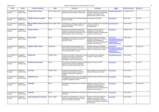 DGESCO B3-4 Programme prévisionnel des actions éducatives 2014-2015 19 
Socle Thème Intitulé de l'opération Public Descriptif Partenaires Site(s) Date de lancement Date de fin 
VII- l'autonomie et 
l'initiative 
Engagement 
sportif et citoyen 
Journée du sport scolaire écoles, collèges, lycées Journée de promotion des associations et des 
fédérations sportives scolaires - 5ème édition 
Opération organisée par le Ministère de 
l'éducation nationale, de l'enseignement 
supérieur et de la recherche, en 
partenariat avec l'UNSS et l'USEP. 
www.eduscol.education.fr 17 septembre 2014 
VII- l'autonomie et 
l'initiative 
Engagement 
sportif et citoyen 
A l'USEP, le sport ça se vit(vie) ! écoles Promotion de l'éducation à la santé des écoliers 
par le sport scolaire. 
En partenariat avec l'USEP. www.usep.org Janvier 2015 Juin 2015 
VII- l'autonomie et 
l'initiative 
Engagement 
sportif et citoyen 
Mets tes baskets et bats-toi contre la 
maladie 
écoles, collèges, lycées Sensibilisation et mobilisation des élèves contre 
les leucodystrophies (maladies génétiques 
cérébrales mortelles). 
Opération organisée par Ela (Association 
européenne contre les 
leucodystrophies), 
www.ela-asso.com Année scolaire 
VII- l'autonomie et 
l'initiative 
Engagement 
sportif et citoyen 
"Bouge ta rentrée" écoles Valorisation des pratiques associatives des 
écoliers par la mise en oeuvre de rencontres 
sportives multi-activités scolaires dans et hors 
temps scolaire au cours du 1er trimestre. 
Opération menée par l'USEP en 
partenatiat avec le Ministère de 
l'éducation nationale, de l'enseignement 
supérieur et de la recherche. 
www.usep.org Septembre 2014 Octobre 2014 
VII- l'autonomie et 
l'initiative 
Engagement 
sportif et citoyen 
Mon euro 2016 écoles Développement d'activités autour de la pratique 
footbalistique dans le cadre de l'Euro 2016 
organisé en France. 
Opération menée par la Fédération 
française de football (FFF), l'USEP en 
partenariat avec le Ministère de 
l'éducation nationale, de l'enseignement 
supérieur et de la recherche. 
www.unss.org 
http://eduscol.education.fr/ci 
d71422/actions-educatives-menees- 
avec-le-mouvement- 
sportif.html 
Année scolaire 
VII- l'autonomie et 
l'initiative 
Engagement 
sportif et citoyen 
Opération "Rame en 5ème" collèges (5e) Projet éducatif et sportif à destination des 
élèves scolarisés en classe de 5ème dans le 
cadre de l'accompagnement des championnats 
du monde d'aviron 2015 en France. 
Opération menée par la Fédération 
française des sociétés d'aviron (FFSA) et 
l'UNSS, en partenariat avec le MEN. 
www.unss.org 
http://eduscol.education.fr/ci 
d71422/actions-educatives-menees- 
avec-le-mouvement- 
sportif.html 
1er octobre 2014 30 juin 2015 
VII- l'autonomie et 
l'initiative 
Engagement 
sportif et citoyen 
Planète ovale collèges, lycées Promotion de la pratique du rugby dans le milieu 
scolaire par la formation des enseignants, 
l’élaboration d’un projet de classe et le 
développement des rencontres sportives. 
En partenariat avec la Fédération 
française du rugby et l’UNSS. 
www.federation-unss.org Année scolaire 
VII- l'autonomie et 
l'initiative 
Engagement 
sportif et citoyen 
Printemps des maternelles écoles Action sportive, culturelle et citoyenne favorisant 
la mise en réseau des écoles maternelles 
débouchant sur des rencontres inter écoles. 
Opération menée par l'USEP. www.usep.org Janvier 2015 Juin 2015 
VII- l'autonomie et 
l'initiative 
Engagement 
sportif et citoyen 
Scola’Hand collèges, lycées Programme de valorisation des actions 
éducatives dans les associations sportives 
scolaires qui développent la pratique du 
handball. 
Action organisée avec le soutien de la 
Fédération française de handball. 
www.unss.org Année scolaire 
VII- l'autonomie et 
l'initiative 
Engagement 
sportif et citoyen 
Handballons-nous écoles Développement d'activités autour de la pratique 
du handball dans le cadre des championnats du 
monde 2017 organisés en France. 
Opération menée par l'USEP et la FFHB www.usep.org Année scolaire 
VII- l'autonomie et 
l'initiative 
Engagement 
sportif et citoyen 
Scolarugby écoles Développement d'activités autour de la pratique 
rugbystique. 
Opération menée par l'USEP et la 
Fédération française de rugby, en 
partenariat avec le Ministère de 
l'éducation nationale, de l'enseignement 
supérieur et de la recherche. 
www.usep.org Septembre 2014 Octobre 2015 
VII- l'autonomie et 
l'initiative 
Engagement 
sportif et citoyen 
Anim'athlé écoles Développement d'activités autour des pratiques 
athlétiques 
Opération menée par l'USEP et la FFA www.usep.org Année scolaire 
VII- l'autonomie et 
l'initiative 
Engagement 
sportif et citoyen 
Camps olympiques de la jeunesse écoles, collèges Programme de sensibilisation aux valeurs du 
sport et de l'olympisme clôturé par un séjour 
consacré à des épreuves sportives. 
Opération menée par le CNOSF en 
partenariat avec l'USEP, l'UNSS, 
l'UGSEL et le Ministère de l'éducation 
nationale, de l'enseignement supérieur et 
de la recherche. 
www.cnosf.fr Année scolaire 
 