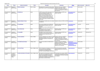 DGESCO B3-4 Programme prévisionnel des actions éducatives 2014-2015 20 
Socle Thème Intitulé de l'opération Public Descriptif Partenaires Site(s) Date de lancement Date de fin 
VII- l'autonomie et 
l'initiative 
Engagement 
sportif et citoyen 
Classes olympiques écoles, collèges Développement de l'olympisme et de la culture 
sportive dans le cadre d'un projet pédagogique. 
Opération menée par le CNOSF en 
partenariat avec l'USEP, l'UNSS, 
l'UGSEL et le Ministère de l'éducation 
nationale, de l'enseignement supérieur et 
de la recherche. 
www.cnosf.fr Année scolaire 
VII- l'autonomie et 
l'initiative 
Engagement 
sportif et citoyen 
La RandoLune écoles L'USEP se lance un défi : aller se poser sur la 
lune le plus rapidement possible. Si on 
additionnait les distances parcourues par 
chacun, la lune ne serait pas si loin. La 
RandoLune se fait en plusieurs étapes. Elle 
commence en Guyane et fait un tour de la 
Terre, en passant par chacun des territoires 
français, puis de retour en Guyane on décolle 
pour la Lune. 
Opération menée par l'USEP et son 
groupe DOM/COM. 
www.usepmonde.net 
www.usep.org 
Année scolaire 
VII- l'autonomie et 
l'initiative 
Engagement 
sportif et citoyen 
Opération Basket à l'école écoles Développement d'activités autour de la pratique 
du basket ball. 
Opération menée par l'USEP et la FFBB. www.usep.org Année scolaire 
VII- l'autonomie et 
l'initiative 
Engagement 
sportif et citoyen 
La TransOcéane écoles Découverte et pratique de jeux traditionnels 
issus de différents territoires (Outre-mer et 
métropole). 
Participation à un tour du monde USEP en 24 
heures. 
Opération menée par l'USEP et son 
groupe DOM/COM. 
www.usepmonde.net 
www.usep.org 
Juin 2015 Juin 2015 
VII- l'autonomie et 
l'initiative 
Engagement 
sportif et citoyen 
Le jeu Usepmonde écoles Découverte des cultures ultra-marines par 
l'intermédiaire d'un jeu sur internet. 
Développement d'activités liées au B2I 
Opération menée par l'USEP et son 
groupe DOM/COM. 
www.usepmonde.net 
www.usep.org 
Mai 2015 Mai 2015 
VII- l'autonomie et 
l'initiative 
Engagement 
sportif et citoyen 
La TransUSEP écoles Participation à des rencontres sportives 
culturelles au sein d'une équipe constituée de 
membres issus de l'Outre-mer et de la 
métropole. 
Opération menée par l'USEP et son 
groupe DOM/COM 
www.usepmonde.net 
www.usep.org 
Octobre 2014 Novembre 2014 
VII- l'autonomie et 
l'initiative 
Engagement 
sportif et citoyen 
Journée olympique écoles, collèges Journée de célébration de la création du Comité 
international olympique (CIO) le 23 juin 1894. 
Manifestations sportives et culturelles sont 
proposées. 
Opération menée par le CNOSF en 
partenariat avec l'USEP, l'UNSS, 
l'UGSEL et le Ministère de l'éducation 
nationale, de l'enseignement supérieur et 
de la recherche. 
www.cnosf.fr 23 juin 2015 
VII- l'autonomie et 
l'initiative 
Engagement 
sportif et citoyen 
Le Football des princesses collèges, lycées Promotion de la pratique du football dans les 
collèges. 
Opération menée par la Fédération 
française de football (FFF), l'UNSS en 
partenariat avec le Ministère de 
l'éducation nationale, de l'enseignement 
supérieur et de la recherche. 
www.unss.org 
http://eduscol.education.fr/ci 
d71422/actions-educatives-menees- 
avec-le-mouvement- 
sportif.html 
Année scolaire 
VII- l'autonomie et 
l'initiative 
Journées de 
l'innovation 
Le Prix de l'Ecole écoles, collèges, lycées Ce Prix récompense une équipe qui s'est servie 
du Socle commun pour réaménager 
l'organisation des enseignements et la 
valorisation des apprentissages fondamentaux. 
Partenaires éducatifs et associatifs, 
écoles et établissements directement 
associés. 
respire-education.fr Octobre 2014 Avril 2015 
VII- l'autonomie et 
l'initiative 
Innovation et 
conduite du 
changement à 
l'école et au 
collège 
Journées nationales de l'innovation écoles, collèges, lycées Des Grands Prix de l'innovation sont décernés à 
des écoles et des établissements dont les 
actions sont remarquables et durables en 
matière d'apprentissages fondamentaux, de 
partenariats, de dynamique du changement, de 
place laissée aux parents d'élèves. 
En partenariat avec le réseau CANOPE, 
les associations partenaires de l'école ou 
de l'établissement directement associées 
à la réalisation. 
respire-education.fr Octobre 2014 Avril 2015 
