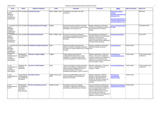 DGESCO B3-4 Programme prévisionnel des actions éducatives 2014-2015 4 
Socle Thème Intitulé de l'opération Public Descriptif Partenaires Site(s) Date de lancement Date de fin 
II - La pratique des 
langues 
étrangères, 
l'ouverture 
européenne et 
internationale 
Union européenne Journée de l'Europe écoles, collèges, lycées Familiarisation des citoyens avec l'idée 
européenne. 
http://europa.eu/about-eu/ 
basic-information/ 
symbols/europe-day/ 
index_fr.htm 
http://ec.europa.eu/france/a 
ctivite/information/europe_di 
rect/carte-interactive_fr.htm 
9 Mai 2015 
II - La pratique des 
langues 
étrangères, 
l'ouverture 
européenne et 
internationale 
Union européenne Journée européenne des langues collèges Actions diverses afin de célébrer la diversité 
linguistique, le plurilinguisme et l'apprentissage 
des langues tout au long de la vie. 
Pilotage du Ministère de l'éducation 
nationale, de l'enseignement supérieur et 
de la recherche et du Conseil de 
l'Europe. 
www.coe.int/t/dg4/linguistic/j 
el_fr.asp 
26 Septembre 2015 
II - La pratique des 
langues 
étrangères, 
l'ouverture 
européenne et 
internationale 
Union européenne Journée franco-allemande écoles, collèges, lycées Promotion de la langue du partenaire et 
information sur les programmes d'échanges et 
les possibilités d'études et d'emploi en 
Allemagne. 
Actions pilotées par le Ministère de 
l'éducation nationale, de l'enseignement 
supérieur et de la recherche, 
l'ambassade d'Allemagne, l'Institut 
Goethe, les Maisons franco-allemandes, 
l'Université franco-allemande. 
www.eduscol.education.fr Janvier 2015 
II - La pratique des 
langues 
étrangères, 
l'ouverture 
européenne et 
internationale 
Union européenne Le Parlement européen des jeunes lycées Sessions rassemblant des lycéens pour 
débattre de questions d'actualité européennes 
et proposer de nouvelles initiatives pour le projet 
européen. 
Opération organisée par l'association 
Parlement européen des jeunes - 
France. 
www.pejfrance.org Année scolaire 
III - Les 
mathématiques et 
la culture 
scientifique et 
technologique 
Développement 
des compétences 
scientifiques 
Concours C. Génial (collège) collèges Projets scientifiques et techniques 
pluridisciplinaires sélectionnés au niveau 
académique. Le lauréat de chaque finale 
académique participera à la finale nationale. 
Opération organisée par « Sciences à 
l'École » en lien avec le ministère de 
l'éducation nationale, de l'enseignement 
supérieur et de la recherche et les 
académies concernées et en partenariat 
avec la Fondation C.Génial. 
www.cgenial.org, 
www.sciencesalecole.org 
Année scolaire Finale et remise de prix 
en Mai 2015 
III - Les 
mathématiques et 
la culture 
scientifique et 
technologique 
Valorisation des 
réalisations 
exemplaires 
Concours C. Génial (lycées) lycées Concours permettant de valoriser les équipes 
d'élèves et de professeurs engagés dans un 
projet scientifique pédagogique innovant. Il 
permet de participer à des concours 
scientifiques internationaux ( EUCYS, CASTIC). 
Opération organisée par « Sciences à 
l'École » en partenariat avec la 
Fondation C.Génial. 
www.sciencesalecole.org Année scolaire Finale et remise de prix 
en Mai 2015 
III - Les 
mathématiques et 
la CSTI 
Création littéraire 
et développement 
des compétences 
scientifiques 
Nouvelles avancées collèges, lycées, grand 
public 
Concours de création littéraire autour d'un 
thème scientifique visant à décloisonner 
Sciences et Humanités. 
Opération organisée par l'ENSTA 
Paristech, en lien avec l'inspection 
générale de mathématiques et le 
ministère de l'éducation nationale, de 
l'enseignement supérieur et de la 
recherche. 
http://concours-nouvelles. 
ensta-paristech. 
fr/2014/ 
Année scolaire 
III - Les 
mathématiques et 
la CSTI 
Développement 
des compétences 
scientifiques 
autour de la 
langue française 
Prix du livre Sciences pour tous collèges et lycées Encourager la lecture d'une sélection 
d'ouvrages de vulgarisation scientifique en 
permettant aux élèves d'élire leur livre favori. 
Concours piloté par les académies de 
Bordeaux et de Rennes en partenariat 
avec le Syndicat national de l'édition, le 
CEA et l'Académie des sciences. 
Extension nationale prévue en 2015 
avec le soutien du ministère de 
l'éducation nationale, de l'enseignement 
supérieur et de la recherche. 
http://www.sne.fr/sne/group 
es/sciences-pour-tous.html 
Année scolaire 
 
