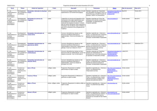 DGESCO B3-4 Programme prévisionnel des actions éducatives 2014-2015 6 
Socle Thème Intitulé de l'opération Public Descriptif Partenaires Site(s) Date de lancement Date de fin 
III - Les 
mathématiques et 
la culture 
scientifique et 
technologique 
Développement 
des compétences 
scientifiques 
Olympiades nationales de physique 
France 
lycées Concours qui engage les élèves dans un travail 
expérimental ou une activité technologique. 
Opération organisée par l'Association 
des Olympiades de physique France, en 
partenariat avec la Société française de 
physique, l'UdPPC et Universcience. 
www.eduscol.education.fr/ci 
d45598/olympiades-de-physique. 
html 
Mai 2014 Février 2015 
III - Les 
mathématiques et 
la culture 
scientifique et 
technologique 
Développement 
des compétences 
scientifiques 
Olympiades de sciences de 
l'ingénieur 
lycées L'objectif de ce concours est d’apprécier et de 
récompenser des projets expérimentaux pluri-technologiques 
en sciences de l’ingénieur, 
menés par des équipes de lycéens. Il s’inscrit 
dans les actions éducatives visant notamment à 
développer chez les élèves l’esprit d’initiative, le 
goût pour la recherche et les compétences de 
l’ingénieur. 
Opération organisée par l'Union des 
professeurs de sciences et techniques 
industrielles, en partenariat avec 
l'inspection générale. 
www.olympiadessi.fr Année scolaire Mai 2015 
III - Les 
mathématiques et 
la culture 
scientifique et 
technologique 
Développement 
des compétences 
scientifiques 
Olympiades internationales de 
chimie (IChO) 
lycées Concours international qui repose sur des 
épreuves scientifiques théoriques et 
expérimentales. Ouvert aux terminales S et 
CPGE. 
Opération organisée par « Sciences à 
l'École » en partenariat avec l'inspection 
générale de sciences physiques et 
chimiques, fondamentales et appliquées. 
www.sciencesalecole.org Juillet 2015 
III - Les 
mathématiques et 
la culture 
scientifique et 
technologique 
Développement 
des compétences 
scientifiques 
Olympiades internationales de 
géosciences (IESO) 
lycées Concours international qui repose sur des 
épreuves scientifiques théoriques et 
expérimentales en astronomie, météorologie et 
géologie. Ouvert aux classes de 1ère S. 
Opération organisée par « Sciences à 
l'École » en partenariat avec l'inspection 
générale de sciences de la vie et de la 
Terre et l’inspection des sciences 
physiques et chimiques. 
www.sciencesalecole.org Septembre 2014 Septembre 2014 
III - Les 
mathématiques et 
la culture 
scientifique et 
technologique 
Développement 
des compétences 
scientifiques 
Olympiades internationales de 
mathématiques 
lycées Concours international qui repose sur deux 
épreuves écrites de mathématiques. Ouvert aux 
classes de seconde, 1ère S et terminale S. 
Opération organisée par l'inspection 
générale de mathématiques en 
partenariat avec l'Union des professeurs 
de spéciales et l'association Animath. 
www.eduscol.education.fr/ci 
d46902/olympiades-internationales- 
de-mathematiques. 
html 
Juillet 2015 
III - Les 
mathématiques et 
la culture 
scientifique et 
technologique 
Développement 
des compétences 
scientifiques 
Olympiades internationales de 
physique (IPhO) 
lycées Concours international qui repose sur des 
épreuves scientifiques théoriques et 
expérimentales. Ouvert aux classes de 
terminale S et CPGE. 
Opération organisée par « Sciences à 
l'École » en partenariat avec l'inspection 
générale de sciences physiques et 
chimiques, fondamentales et appliquées. 
www.sciencesalecole.org Juillet 2015 
III - Les 
mathématiques et 
la culture 
scientifique et 
technologique 
Ouverture au 
monde de la 
recherche et du 
travail 
Astro à l'École collèges, lycées Programme d'équipement en matériel 
astronomique sur appel à projets. 
Opérations organisées par « Sciences à 
l’École » en partenariat avec 
l'Observatoire de Paris. 
http://www.sciencesalecole. 
org/nos-actions-didactiques/ 
astro-a-lecole. 
html 
Année scolaire 
III - Les 
mathématiques et 
la culture 
scientifique et 
technologique 
Ouverture au 
monde de la 
recherche et du 
travail 
Cosmos à l'École collèges, lycées Programme d'équipement en détecteurs à 
particules sur appel à projets. 
Opérations organisées par « Sciences à 
l’École » en partenariat avec l'Institut 
national de physique nucléaire et de 
physique des particules (IN2P3). 
http://www.sciencesalecole. 
org/nos-actions-didactiques/ 
cosmos-a-lecole. 
html 
Année scolaire 
III - Les 
mathématiques et 
la culture 
scientifique et 
technologique 
Ouverture au 
monde de la 
recherche et du 
travail 
Météo à l'École écoles, collèges, lycées Programme d'équipement en stations météo sur 
appel à projets. 
Opérations organisées par « Sciences à 
l’École » en partenariat avec Météo- 
France. 
www.edumeteo.org Année scolaire 
III - Les 
mathématiques et 
la culture 
scientifique et 
technologique 
Ouverture au 
monde de la 
recherche et du 
travail 
Sismos à l'École collèges, lycées Programme d'équipement en stations 
sismologiques sur appel à projets. 
Opérations organisées par « Sciences à 
l’École » en partenariat avec GéoAzur, le 
rectorat de Nice et l'Unité mixte de 
recherche de l'université de Nice-Sophia 
Antipolis. 
www.edusismo.org 
www.sciencealecole.org 
Année scolaire 
 