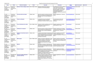 DGESCO B3-4 Programme prévisionnel des actions éducatives 2014-2015 7 
Socle Thème Intitulé de l'opération Public Descriptif Partenaires Site(s) Date de lancement Date de fin 
III - Les 
mathématiques et 
la culture 
scientifique et 
technologique 
Ouverture au 
monde de la 
recherche et du 
travail 
Génome à l’École (collèges, lycées) écoles, collèges, lycées Programme d’équipement consacré à 
l’exploration de la diversité génétique. 
En partenariat avec l'École de l’ADN, le 
Centre national de séquençage 
(Genoscope), l’Unité de recherche en 
génomique végétale, l'Inra d'Orléans 
(Unité amélioration, génétique et 
physiologie forestières) et le 
Conservatoire national de la biodiversité 
forestière. 
http://www.sciencesalecole. 
org/equipements-pedagogiques/ 
genome-a-lecole. 
html 
Année scolaire 
III - Les 
mathématiques et 
la culture 
scientifique et 
technologique 
Ouverture au 
monde de la 
recherche et du 
travail 
Chercheurs dans les classes collèges, lycées Approche concrète du monde de la recherche 
grâce à des échanges entre établissements et 
laboratoires autour de projets pédagogiques 
innovants. 
Opération organisée par « Sciences à 
l'École ». 
www.sciencesalecole.org Année scolaire 
III - Les 
mathématiques et 
la culture 
scientifique et 
technologique 
Ouverture au 
monde de la 
recherche et du 
travail 
Classe en entreprises collèges, lycées Le dispositif est conçu pour développer 
l’attractivité des métiers, notamment 
scientifiques et industriels, auprès des élèves. 
En partenariat avec l'Union des 
industries et des métiers de la 
métallurgie. 
www.lecanaldesmetiers.tv/cl 
asse_entreprise/index.htm 
Année scolaire 
III - Les 
mathématiques et 
la culture 
scientifique et 
technologique 
Ouverture au 
monde de la 
recherche et du 
travail 
Forum international de la météo écoles, collèges, lycées Animations et ateliers scientifiques autour de la 
météorologie, de la climatologie et du 
développement durable. 
Opération organisée par la Société 
météorologique de France. 
www.smf.asso.fr Année scolaire 
III - Les 
mathématiques et 
la culture 
scientifique et 
technologique 
Ouverture au 
monde de la 
recherche et du 
travail 
Professeurs en entreprise collèges, lycées Approche concrète du monde de l'entreprise au 
travers d'échanges entre établissements et 
entreprises autour de projets pédagogiques 
innovants. 
Opération organisée par la Fondation 
C.Génial et les entreprises concernées 
en partenariat avec « Sciences à 
l'École». 
www.cgenial.org, 
www.sciencesalecole.org 
Année scolaire 
III - Les 
mathématiques et 
la culture 
scientifique et 
technologique 
Ouverture au 
monde de la 
recherche et du 
travail 
Ingénieurs et techniciens dans les 
classes 
collèges, lycées L’opération permet d’illustrer l'enseignement des 
sciences et des techniques avec des exemples 
concrets d'applications dans les entreprises et 
de faire connaître les métiers et les carrières 
scientifiques et techniques. 
Opération organisée par la Fondation 
C.Génial en partenariat avec les 
entreprises concernées et « Sciences à 
l’École ». 
www.cgenial.org, 
www.sciencesalecole.org 
Année scolaire 
III - Les 
mathématiques et 
la culture 
scientifique et 
technologique 
Ouverture au 
monde de la 
recherche et du 
travail 
Math.en.jeans écoles, collèges, lycées Initiation à la recherche mathématique à l'aide 
d'activités concrètes en collaboration avec un 
chercheur professionnel. Les apprentis 
chercheurs des ateliers Math.en.jeans 
présenteront leurs travaux lors du congrès 
national. 
Opération organisée par l'association 
Math.en.jeans avec le soutien du Centre 
national de recherche scientifique et les 
universités. 
www.mathenjeans.fr Année scolaire 
III - Les 
mathématiques et 
la culture 
scientifique et 
technologique 
Ouverture au 
monde de la 
recherche et du 
travail 
MathC2+ collèges, lycées Organisation de stages de mathématiques au 
sein même des universités pendant les petites 
vacances scolaires pour repérer et encourager 
les jeunes talents. 
Opération organisée en partenariat avec 
l’association Animath et la Fondation 
Sciences mathématiques de Paris. 
www.animath.fr, 
www.sciencesmaths-paris.fr 
Année scolaire 
III - Les 
mathématiques et 
la culture 
scientifique et 
technologique 
Ouverture au 
monde de la 
recherche et du 
travail 
Science in Schools collèges, lycées Interventions de chercheurs britanniques et 
français dans les classes pour parler de leur 
métier. Des ateliers d’une demi-journée ont lieu 
dans des établissements de diverses 
académies, sur le temps scolaire ou pendant les 
stages d’anglais, pendant une semaine. 
Opération organisée par le British 
Council en liaison avec les académies et 
la DGESCO. 
http://eduscol.education.fr/ci 
d74280/operation-science-in- 
schools.html 
Année scolaire 
III - Les 
mathématiques et 
la culture 
scientifique et 
technologique 
Valorisation des 
réalisations 
exemplaires 
Concours européen des jeunes 
chercheurs (EUCYS) 
collèges, lycées Concours européen de projets scientifiques ou 
techniques portés par des jeunes de 14 à 20 
ans. Les participants doivent être lauréats du 
premier prix du concours C. Génial ou d'un 
concours national organisé par un autre pays 
européen. 
Opération organisée par « Sciences à 
l'École » 
www.sciencesalecole.org Septembre 2014 
 