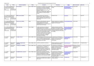 DGESCO B3-4 Programme prévisionnel des actions éducatives 2014-2015 9 
Socle Thème Intitulé de l'opération Public Descriptif Partenaires Site(s) Date de lancement Date de fin 
IV- La maîtrise des 
techniques usuelles 
de l’information et 
de la 
communication 
Maîtrise des 
techniques 
usuelles de 
l’information et de 
la communication 
Prix e-twinning écoles, collèges, lycées Prix nationaux et européens qui encouragent et 
récompensent la coopération pédagogique 
entre établissements scolaires européens à 
l'aide de services numériques en ligne. Remise 
de prix par le ministre. 
Catégories : premier projet (école, collège, 
lycée), niveaux scolaires (école, collège, lycée), 
projet scientifique et Comenius-Etwinning 
(ComEt). 
Mis en oeuvre en France par le réseau 
Canopé. 
www.eduscol.education.fr/ci 
d47418/echanges-a-distances- 
etwinning.html 
Année scolaire 
IV- La maîtrise des 
techniques usuelles 
de l’information et 
de la 
communication 
Maîtrise des 
techniques 
usuelles de 
l’information et de 
la communication 
WIKI concours lycéens lycées Concours organisé par le CLEMI avec 
Wikimédia France. Initiation des lycéens à 
l'écriture collaborative et à la contribution à un 
projet encyclopédique participatif d'envergure 
internationale. 
Wikimédia France www.clemi.fr Octobre 2014 Mars 2015 
IV- La maîtrise des 
techniques usuelles 
de l’information et 
de la 
communication 
Maîtrise des 
techniques 
usuelles de 
l’information et de 
la communication 
Vinz et Lou sur internet écoles Programme national d'éducation critique aux 
nouveaux médias adressé aux jeunes 
internautes âgés de 7 à 12 ans et de 
sensibilisation des jeunes aux bons usages de 
l'internet (Internet sans crainte). 
Opération organisée par le ministère de 
l'éducation nationale, de l'enseignement 
supérieur et de la recherche. 
www.internetsanscrainte.fr Année scolaire 
IV- La maîtrise des 
techniques usuelles 
de l’information et 
de la 
communication 
Maîtrise des 
techniques 
usuelles de 
l’information et de 
la communication 
Safer internet day écoles, collèges Le Safer Internet Day est un événement 
mondial organisé avec la Commission 
européenne tous les ans au mois de février pour 
promouvoir un meilleur Internet pour les jeunes. 
Le Safer Internet Day est devenu au fil des ans 
un rendez-vous incontournable en matière 
d’éducation au média Internet et de e-sécurité. 
En France, le Safer Internet Day est organisé 
par Internet Sans Crainte, le programme 
national de sensibilisation aux usages 
responsables du numérique. 
Opération portée par la commission 
européenne, et développée en France 
par Internet Sans Crainte, le programme 
national de sensibilisation des jeunes 
aux usages et enjeux de l'Internet opéré 
par Tralalère. 
http://www.saferinternet.fr/p 
reparez-des-maintenant-votre- 
safer-internet-day- 
2014/ 
11 Février 2015 
V - La culture 
humaniste 
Découverte du 
patrimoine 
La classe, l'oeuvre ! écoles, collèges, lycées Projets pédagogiques transdisciplinaires autour 
d'une oeuvre sélectionnée par chaque Musée de 
France : productions multisupports d'élèves 
valorisées sur un site dédié et participation à la 
Nuit européenne des musées. 
En partenariat avec le Ministère de 
l'éducation nationale, de l'enseignement 
supérieur et de la recherche et le 
Ministère de la culture et de la 
communication. 
http://eduscol.education.fr/ci 
d73643/la-classe-l-oeuvre. 
html 
Année scolaire Mai 2015 
V - La culture 
humaniste 
Découverte du 
patrimoine 
Journées européennes du 
patrimoine 
écoles, collèges, lycées Journées de valorisation du patrimoine. Opération organisée par le ministère de 
la culture et de la communication. 
www.culture.gouv.fr 20 Septembre 2014 21 Septembre 2014 
V - La culture 
humaniste 
Découverte du 
patrimoine 
Journées du 1% artistique écoles, collèges, lycées Ce dispositif a pour objectif de valoriser les 
oeuvres relevant du "1 % artistique", en 
organisant au sein des écoles et des 
établissements scolaires, à l'occasion des 
"Journées européennes du patrimoine", des 
opérations "portes ouvertes" permettant aux 
élèves de découvrir ces oeuvres. 
En partenariat avec le Ministère de 
l'éducation nationale, de l'enseignement 
supérieur et de la recherche et le 
Ministère de la culture et de la 
communication, CANOPE et les 
collectivités territoriales. 
http://eduscol.education.fr/ci 
d81804/une-rentree-en-images. 
html 
Septembre 2014 dans 
le cadre des Journées 
européennes du 
patrimoine 
V - La culture 
humaniste 
Découverte du 
patrimoine 
Un établissement, une oeuvre écoles, collèges, lycées Dispositif visant à développer l’exposition 
d’oeuvres d’art issues des FRAC au sein des 
écoles et des établissements scolaires. 
L’objectif est de rapprocher l’art contemporain 
des publics qui en sont relativement éloignés. 
En partenariat avec le Ministère de 
l'éducation nationale, de l'enseignement 
supérieur et de la recherche et le 
Ministère de la culture et de la 
communication, l'Association des régions 
de France et CANOPE. 
http://eduscol.education.fr/ci 
d74158/dispositif-un-etablissement- 
une-oeuvre. 
html 
Année scolaire 
V - La culture 
humaniste 
Découverte du 
patrimoine 
Semaine du goût écoles Interventions de professionnels des métiers de 
bouche en milieu scolaire dans les classes de 
CM1 et CM2. . 
Opération organisée par les enseignes 
de l'agro-alimentaire. 
www.legout.com 13 Octobre 2014 19 Octobre 2014 
 