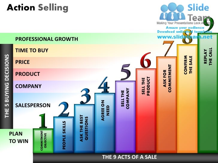 Buy a power point presentation