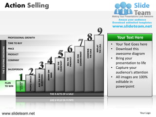 Action selling steps to sell powerpoint presentation slides. | PDF