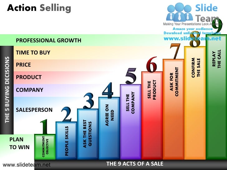 action selling steps to sell powerpoint presentation templates sell powerpoint templates