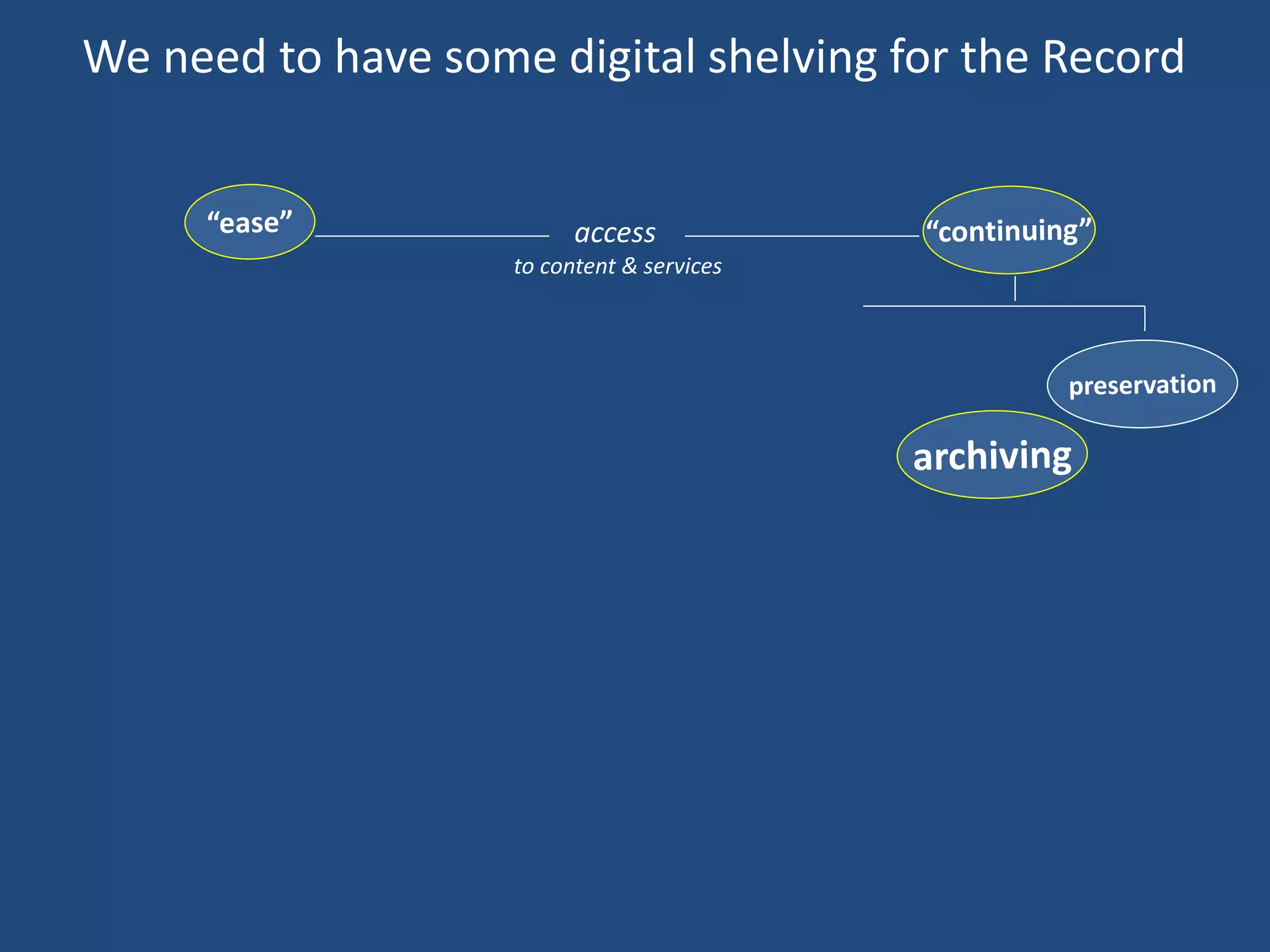 access
to content & services
We need to have some digital shelving for the Record
 