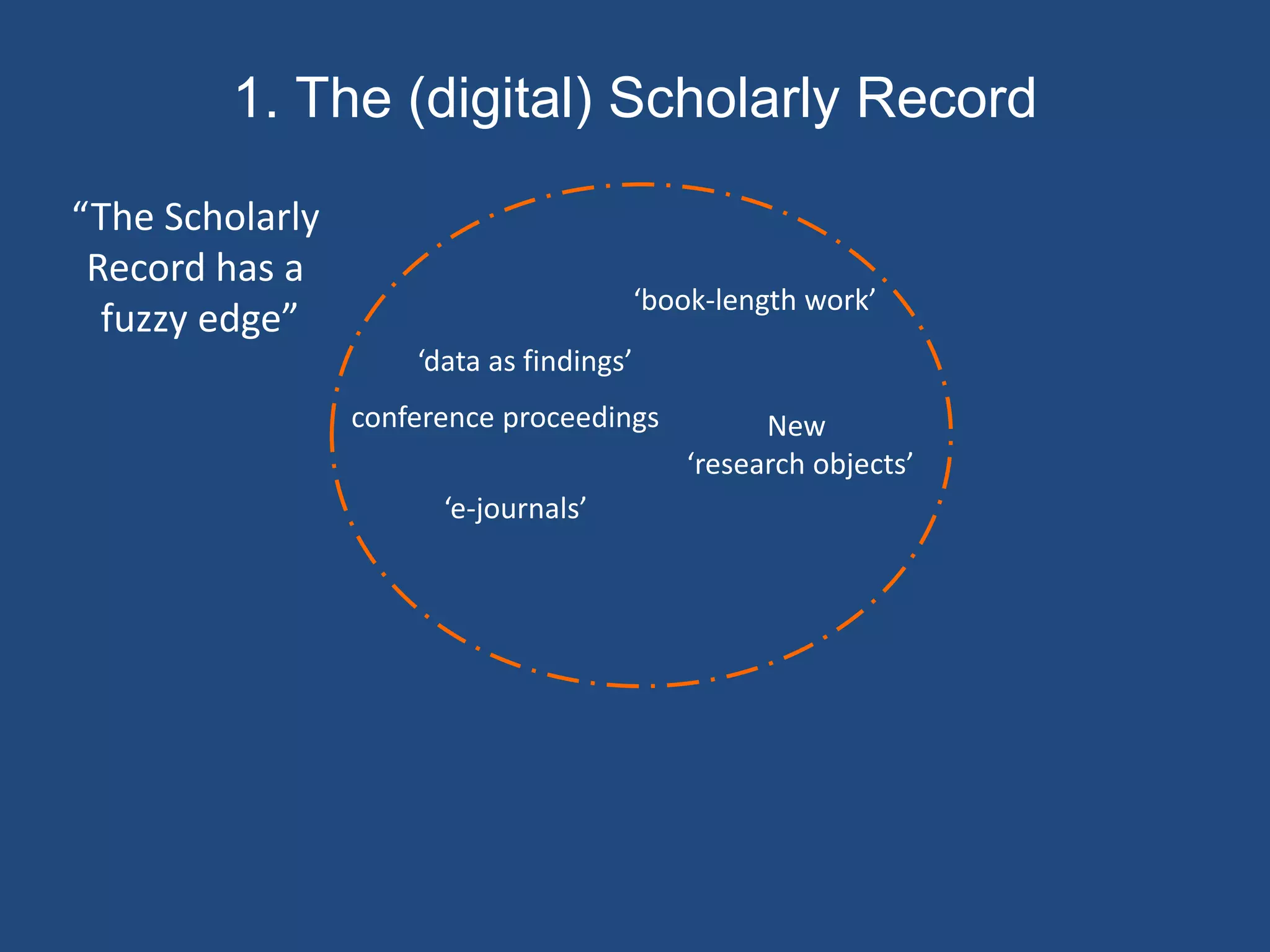 “The Scholarly
Record has a
fuzzy edge”
‘e-journals’
‘book-length work’
1. The (digital) Scholarly Record
conference proceedings
‘data as findings’
New
‘research objects’
 
