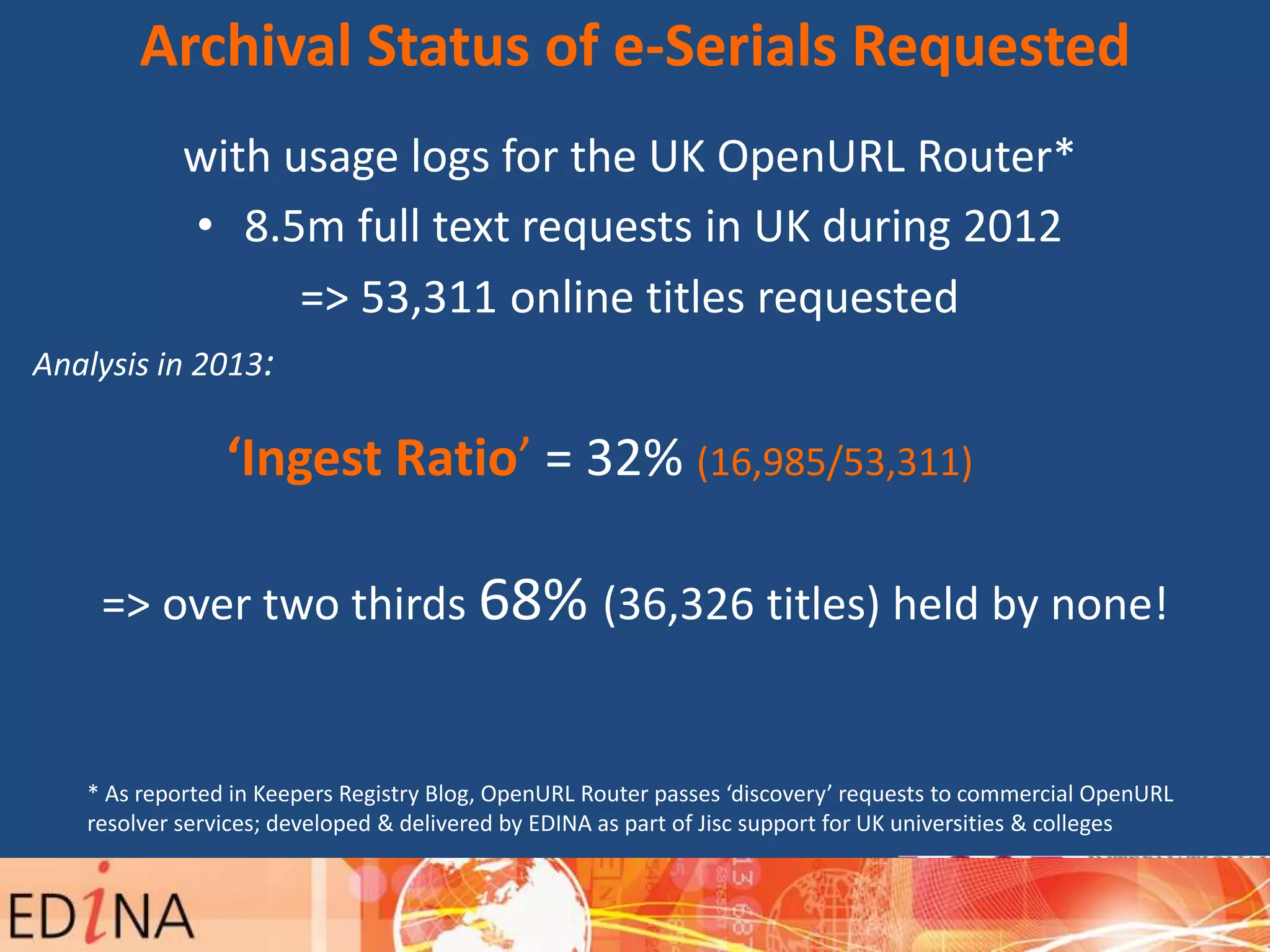 with usage logs for the UK OpenURL Router*
• 8.5m full text requests in UK during 2012
=> 53,311 online titles requested
Analysis in 2013:
‘Ingest Ratio’ = 32% (16,985/53,311)
=> over two thirds 68% (36,326 titles) held by none!
Archival Status of e-Serials Requested
* As reported in Keepers Registry Blog, OpenURL Router passes ‘discovery’ requests to commercial OpenURL
resolver services; developed & delivered by EDINA as part of Jisc support for UK universities & colleges
 
