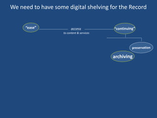 access
to content & services
We need to have some digital shelving for the Record
 