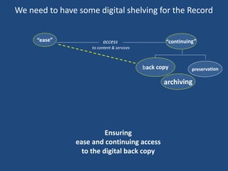 Ensuring
ease and continuing access
to the digital back copy
access
to content & services
We need to have some digital shelving for the Record
 