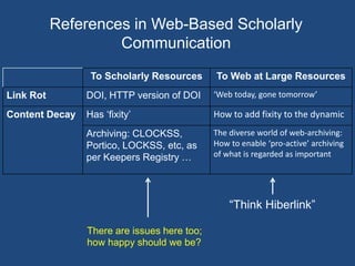 References in Web-Based Scholarly
Communication
To Scholarly Resources To Web at Large Resources
Link Rot DOI, HTTP version of DOI ‘Web today, gone tomorrow’
Content Decay Has ‘fixity’ How to add fixity to the dynamic
Archiving: CLOCKSS,
Portico, LOCKSS, etc, as
per Keepers Registry …
The diverse world of web-archiving:
How to enable ‘pro-active’ archiving
of what is regarded as important
“Think Hiberlink”
There are issues here too;
how happy should we be?
 