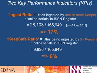 Two Key Performance Indicators (KPIs)
‘Ingest Ratio’ = titles ingested by one or more Keeper
/ ‘online serials’ in ISSN Register
= 28,103 / 165,949 [as of June 2015]
=> 17%
‘KeepSafe Ratio’ = titles being ingested by 3+ Keepers
/ ‘online serials’ in ISSN Register
= 9,836 / 165,949
=> 6%
 