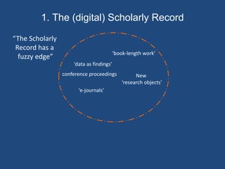 “The Scholarly
Record has a
fuzzy edge”
‘e-journals’
‘book-length work’
1. The (digital) Scholarly Record
conference proceedings
‘data as findings’
New
‘research objects’
 