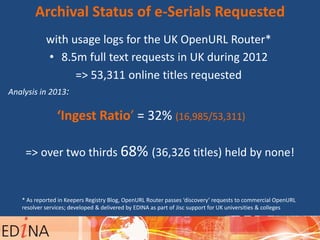 with usage logs for the UK OpenURL Router*
• 8.5m full text requests in UK during 2012
=> 53,311 online titles requested
Analysis in 2013:
‘Ingest Ratio’ = 32% (16,985/53,311)
=> over two thirds 68% (36,326 titles) held by none!
Archival Status of e-Serials Requested
* As reported in Keepers Registry Blog, OpenURL Router passes ‘discovery’ requests to commercial OpenURL
resolver services; developed & delivered by EDINA as part of Jisc support for UK universities & colleges
 