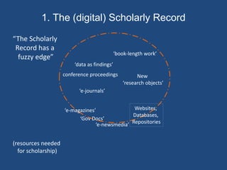 “The Scholarly
Record has a
fuzzy edge”
(resources needed
for scholarship)
‘e-journals’
Websites,
Databases,
Repositories
‘book-length work’
‘Gov Docs’
1. The (digital) Scholarly Record
conference proceedings
‘e-magazines’
‘e-newsmedia’
‘data as findings’
New
‘research objects’
 