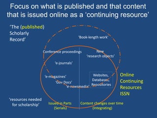 Online
Continuing
Resources
ISSN
‘The (published)
Scholarly
Record’
‘resources needed
for scholarship’ Issued in Parts
(Serials)
Content changes over time
(Integrating)
‘e-journals’
Websites,
Databases,
Repositories
‘Book-length work’
‘Gov Docs’
Focus on what is published and that content
that is issued online as a ‘continuing resource’
Conference proceedings
‘e-magazines’
‘e-newsmedia’
New
‘research objects’
 