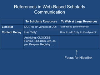 References in Web-Based Scholarly
Communication
To Scholarly Resources To Web at Large Resources
Link Rot DOI, HTTP versio...