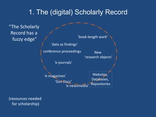 “The Scholarly
Record has a
fuzzy edge”
(resources needed
for scholarship)
‘e-journals’
Websites,
Databases,
Repositories
...