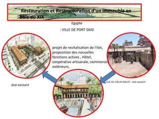 Restauration et Restructuration d'un immeuble en
bois du XIX
: VILLE DE PORT SAID
Egypte
VUE DU CŒUR D4ILOT , état existant
état existant
projet de revitalisation de l'ilot,
proposition des nouvelles
fonctions actives , Hôtel,
coopérative artisanale, commerces
extérieurs,
 