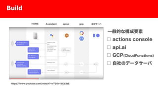 Actions on Google #Umeda.apk
